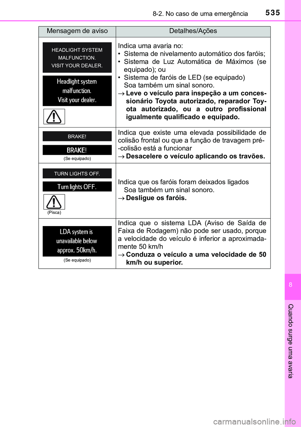 TOYOTA AVENSIS 2015 Manual de utilização (in Portuguese) 5358-2. No caso de uma emergência
8
Quando surge uma avaria
Indica uma avaria no:
• Sistema de nivelamento automático dos faróis;
• Sistema de Luz Automática de Máximos (se
equipado); ou
• TOYOTA AVENSIS 2015 Manual de utilização (in Portuguese) 5358-2. No caso de uma emergência
8
Quando surge uma avaria
Indica uma avaria no:
• Sistema de nivelamento automático dos faróis;
• Sistema de Luz Automática de Máximos (se
equipado); ou
•