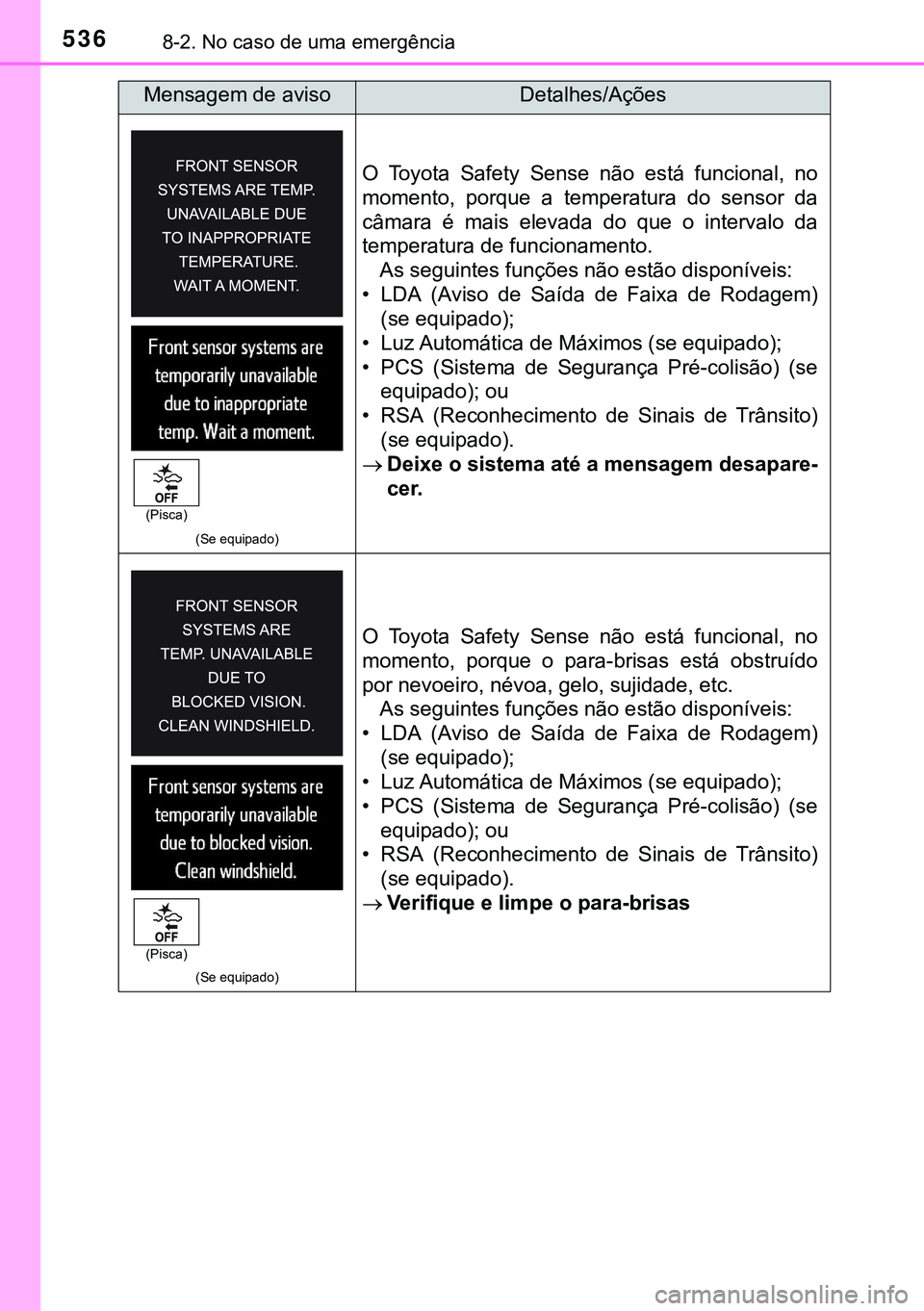 TOYOTA AVENSIS 2015 Manual de utilização (in Portuguese) 5368-2. No caso de uma emergência
(Se equipado)
O Toyota Safety Sense não está funcional, no
momento, porque a temperatura do sensor da
câmara é mais elevada do que o intervalo da
temperatura de TOYOTA AVENSIS 2015 Manual de utilização (in Portuguese) 5368-2. No caso de uma emergência
(Se equipado)
O Toyota Safety Sense não está funcional, no
momento, porque a temperatura do sensor da
câmara é mais elevada do que o intervalo da
temperatura de