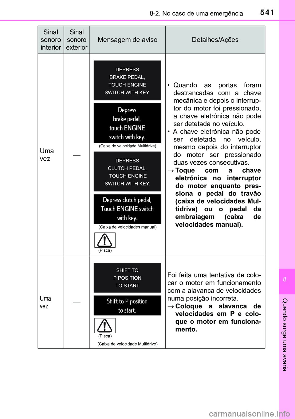 TOYOTA AVENSIS 2015  Manual de utilização (in Portuguese) 5418-2. No caso de uma emergência
8
Quando surge uma avaria
Uma
vez• Quando as portas foram
destrancadas com a chave
mecânica e depois o interrup-
tor do motor foi pressionado,
a chave eletrón