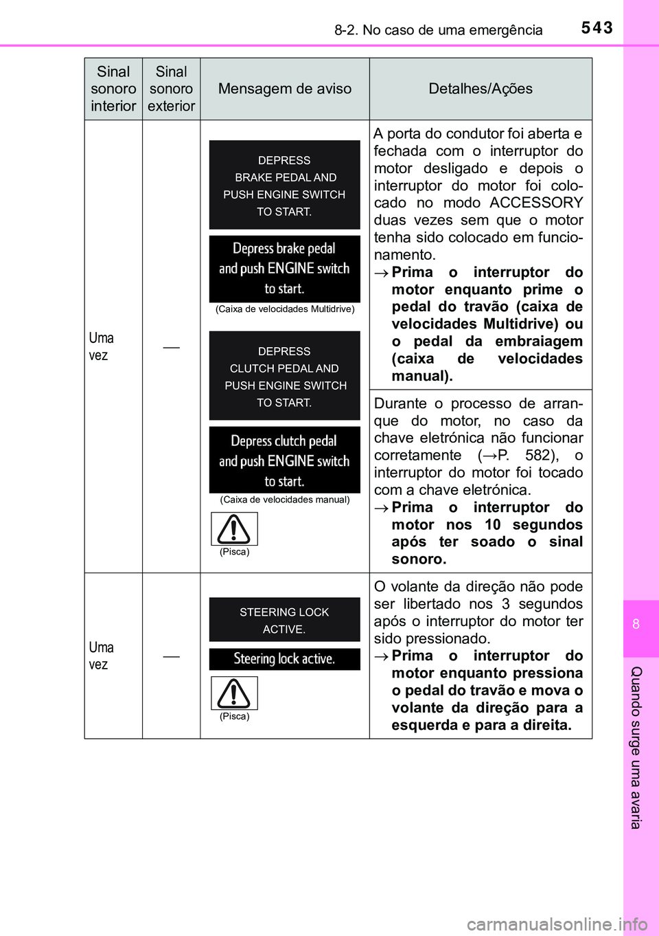 TOYOTA AVENSIS 2015  Manual de utilização (in Portuguese) 5438-2. No caso de uma emergência
8
Quando surge uma avaria
Uma
vezA porta do condutor foi aberta e
fechada com o interruptor do
motor desligado e depois o
interruptor do motor foi colo-
cado no m