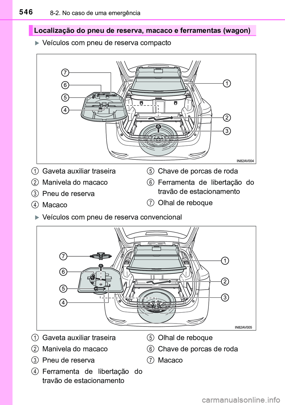 TOYOTA AVENSIS 2015  Manual de utilização (in Portuguese) 5468-2. No caso de uma emergência
Veículos com pneu de reserva compacto
Veículos com pneu de reserva convencional
Localização do pneu de reserva, macaco e ferramentas (wagon)
Gaveta auxilia