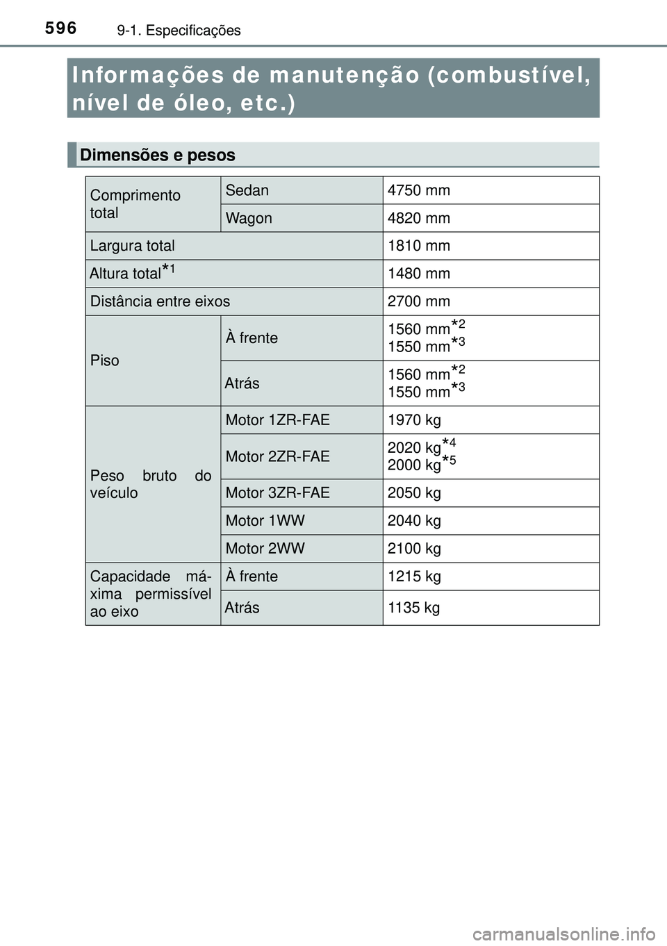 TOYOTA AVENSIS 2015  Manual de utilização (in Portuguese) 5969-1. Especificações
Infor mações de manutenção (combustível, 
nível de óleo, etc.)
Dimensões e pesos
Comprimento
totalSedan 4750 mm
Wagon 4820 mm
Largura total 1810 mm
Altura total*11480 