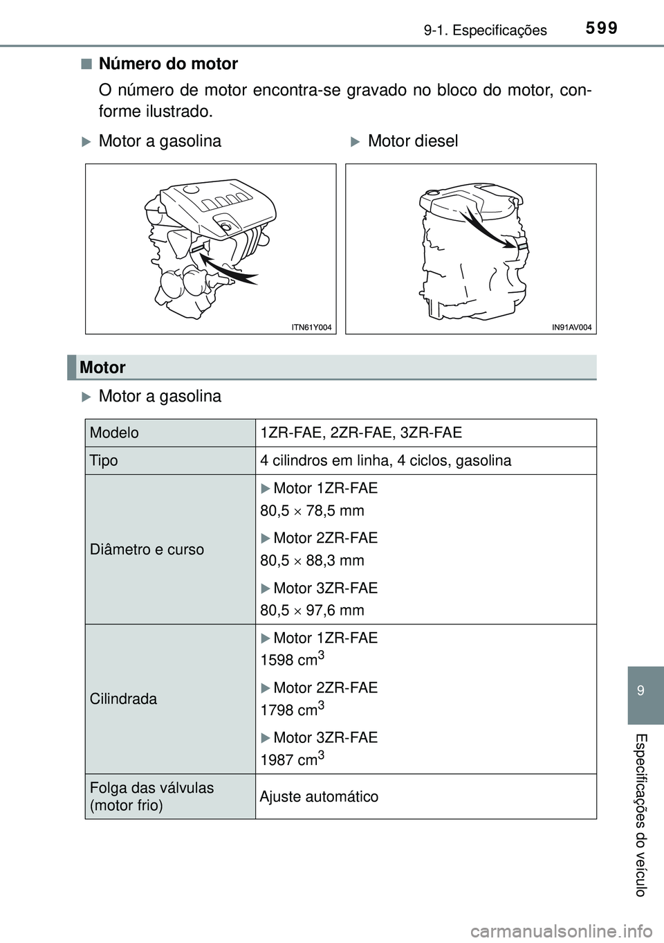 TOYOTA AVENSIS 2015  Manual de utilização (in Portuguese) 5999-1. Especificações
9
Especificações do veículo
nNúmero do motor
O número de motor encontra-se gravado no bloco do motor, con-
forme ilustrado.
Motor a gasolina
Motor a gasolinaMoto