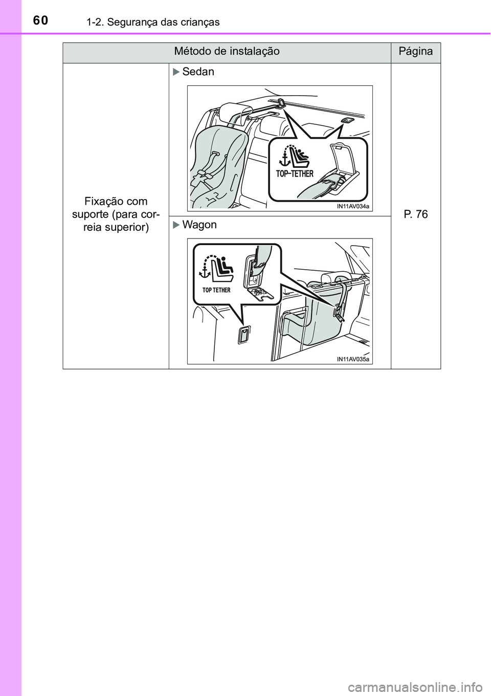 TOYOTA AVENSIS 2015  Manual de utilização (in Portuguese) 601-2. Segurança das crianças
Fixação com 
suporte (para cor-
reia superior)
Sedan
P.  7 6Wagon
Método de instalaçãoPágina 