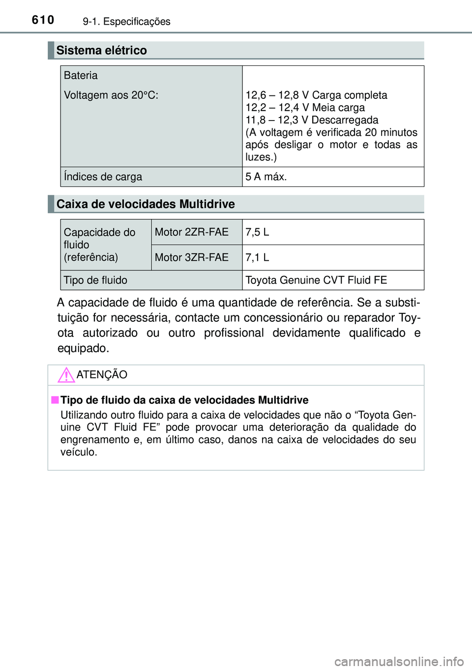 TOYOTA AVENSIS 2015 Manual de utilização (in Portuguese) 6109-1. Especificações
A capacidade de fluido é uma quantidade de referência. Se a substi-
tuição for necessária, contacte um concessionário ou reparador Toy-
ota autorizado ou outro profissio TOYOTA AVENSIS 2015 Manual de utilização (in Portuguese) 6109-1. Especificações
A capacidade de fluido é uma quantidade de referência. Se a substi-
tuição for necessária, contacte um concessionário ou reparador Toy-
ota autorizado ou outro profissio