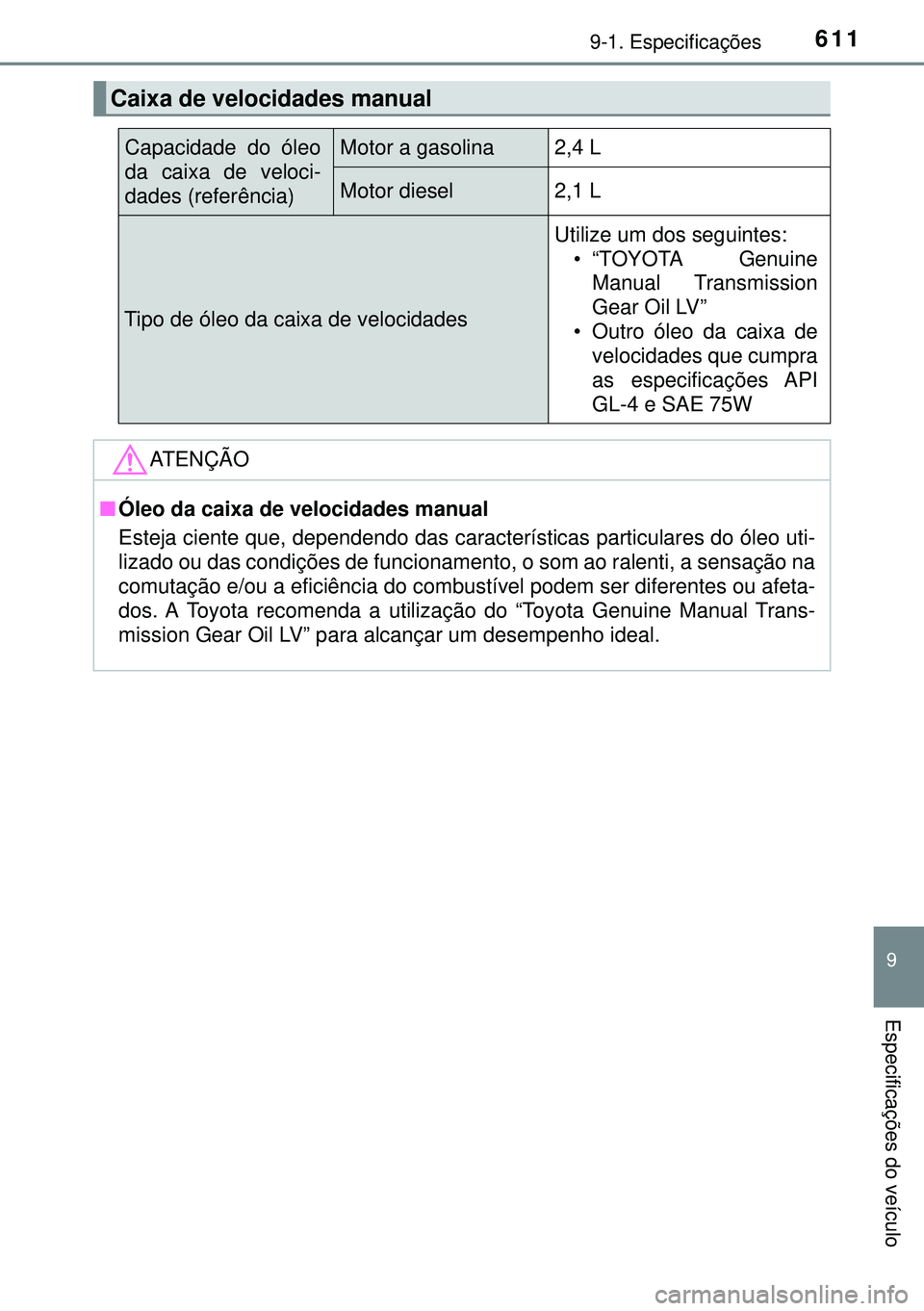 TOYOTA AVENSIS 2015 Manual de utilização (in Portuguese) 6119-1. Especificações
9
Especificações do veículo
Caixa de velocidades manual
Capacidade do óleo
da caixa de veloci-
dades (referência)Motor a gasolina2,4 L
Motor diesel2,1 L
Tipo de óleo da TOYOTA AVENSIS 2015 Manual de utilização (in Portuguese) 6119-1. Especificações
9
Especificações do veículo
Caixa de velocidades manual
Capacidade do óleo
da caixa de veloci-
dades (referência)Motor a gasolina2,4 L
Motor diesel2,1 L
Tipo de óleo da