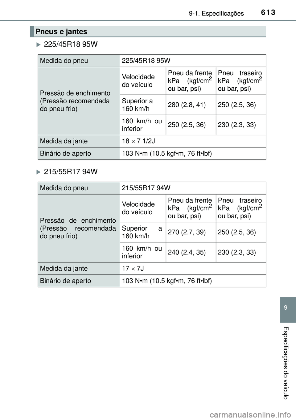 TOYOTA AVENSIS 2015 Manual de utilização (in Portuguese) 6139-1. Especificações
9
Especificações do veículo
225/45R18 95W
215/55R17 94W
Pneus e jantes
Medida do pneu 225/45R18 95W
Pressão de enchimento
(Pressão recomendada
do pneu frio) Vel TOYOTA AVENSIS 2015 Manual de utilização (in Portuguese) 6139-1. Especificações
9
Especificações do veículo
225/45R18 95W
215/55R17 94W
Pneus e jantes
Medida do pneu 225/45R18 95W
Pressão de enchimento
(Pressão recomendada
do pneu frio) Vel