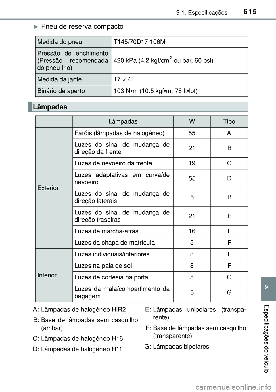 TOYOTA AVENSIS 2015 Manual de utilização (in Portuguese) 6159-1. Especificações
9
Especificações do veículo
Pneu de reserva compacto
Medida do pneu T145/70D17 106M
Pressão de enchimento
(Pressão recomendada
do pneu frio) 420 kPa (4.2 kgf/cm2 ou b TOYOTA AVENSIS 2015 Manual de utilização (in Portuguese) 6159-1. Especificações
9
Especificações do veículo
Pneu de reserva compacto
Medida do pneu T145/70D17 106M
Pressão de enchimento
(Pressão recomendada
do pneu frio) 420 kPa (4.2 kgf/cm2 ou b