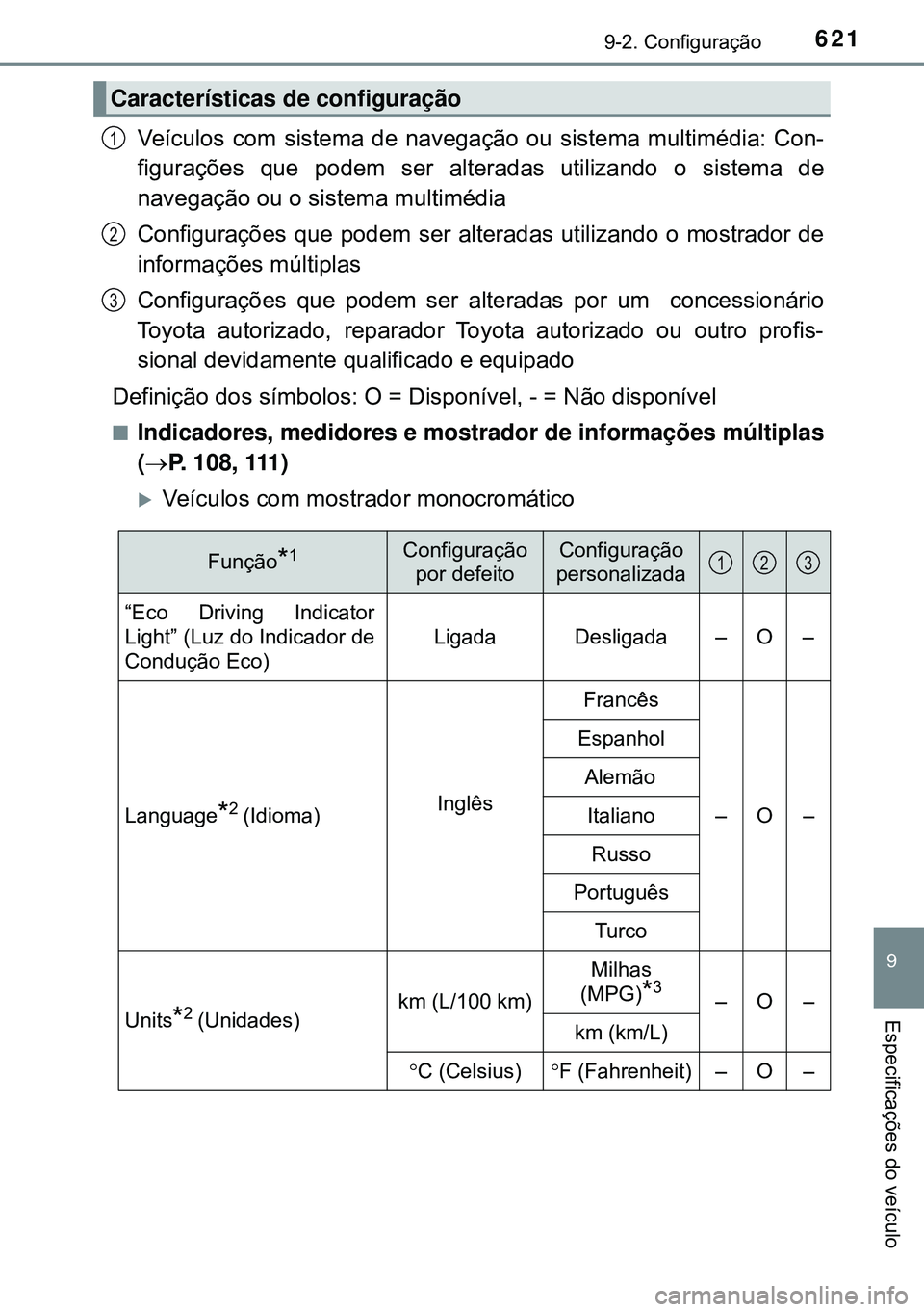 TOYOTA AVENSIS 2015  Manual de utilização (in Portuguese) 6219-2. Configuração
9
Especificações do veículo
Veículos com sistema de navegação ou sistema multimédia: Con-
figurações que podem ser alteradas utilizando o sistema de
navegação ou o si