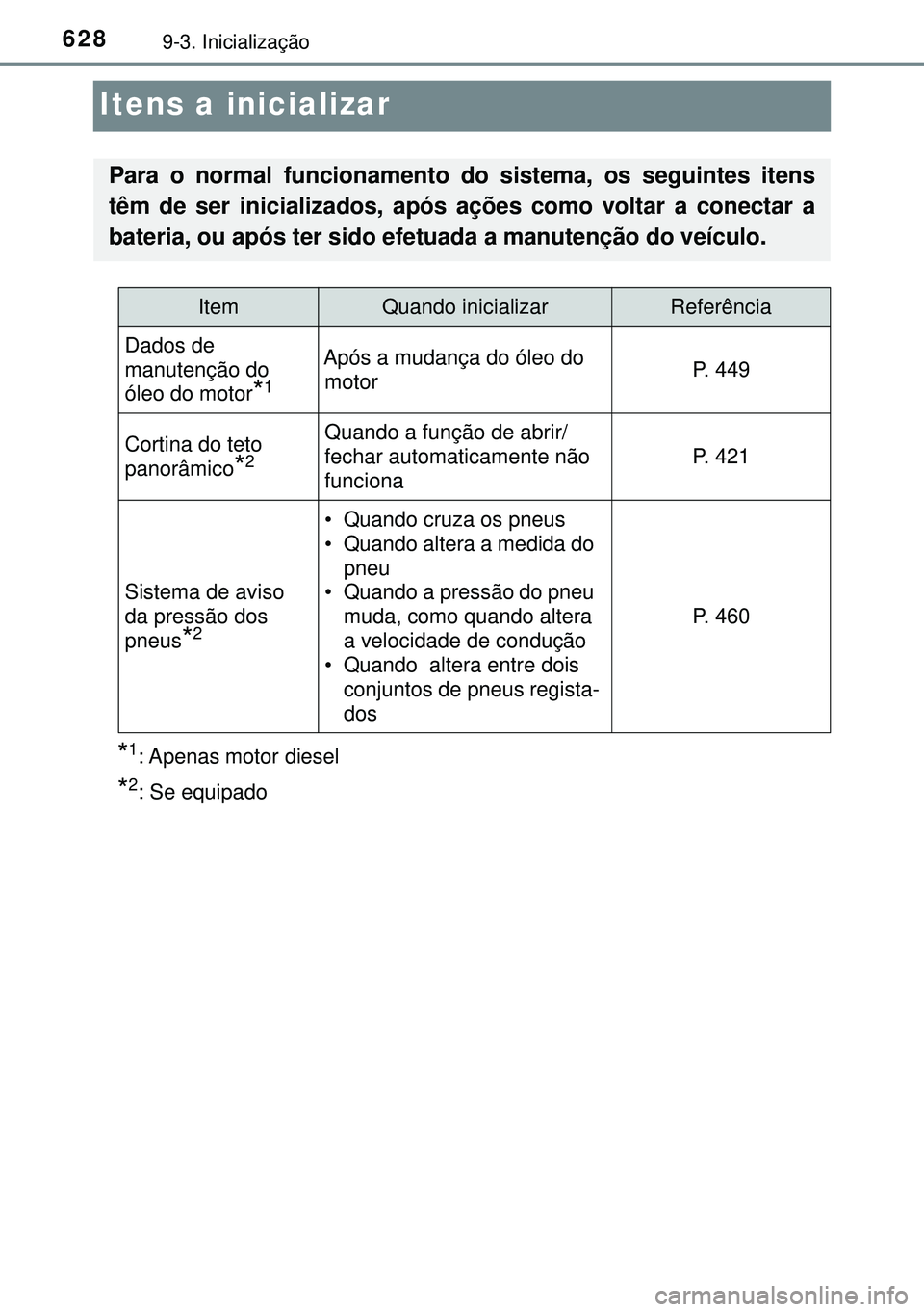 TOYOTA AVENSIS 2015  Manual de utilização (in Portuguese) 6289-3. Inicialização
Itens a inicializar
*1: Apenas motor diesel
*2: Se equipado
Para o normal funcionamento do sistema, os seguintes itens
têm de ser inicializados, após ações como voltar a co