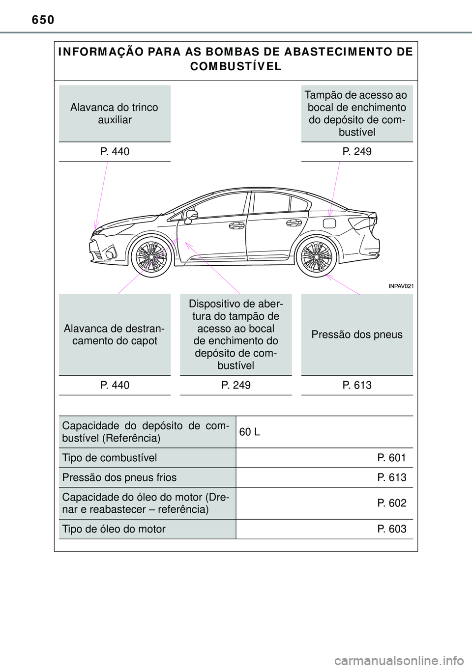 TOYOTA AVENSIS 2015 Manual de utilização (in Portuguese) 650
INFORMAÇÃO PARA AS BOMBAS DE ABASTECIMENTO DE
COMBUSTÍVEL
Alavanca do trinco
auxiliar
Tampão de acesso ao
bocal de enchimento
do depósito de com-
bustível
P. 440
P. 249
Alavanca de des TOYOTA AVENSIS 2015 Manual de utilização (in Portuguese) 650
INFORMAÇÃO PARA AS BOMBAS DE ABASTECIMENTO DE
COMBUSTÍVEL
Alavanca do trinco
auxiliar
Tampão de acesso ao
bocal de enchimento
do depósito de com-
bustível
P. 440
P. 249
Alavanca de des