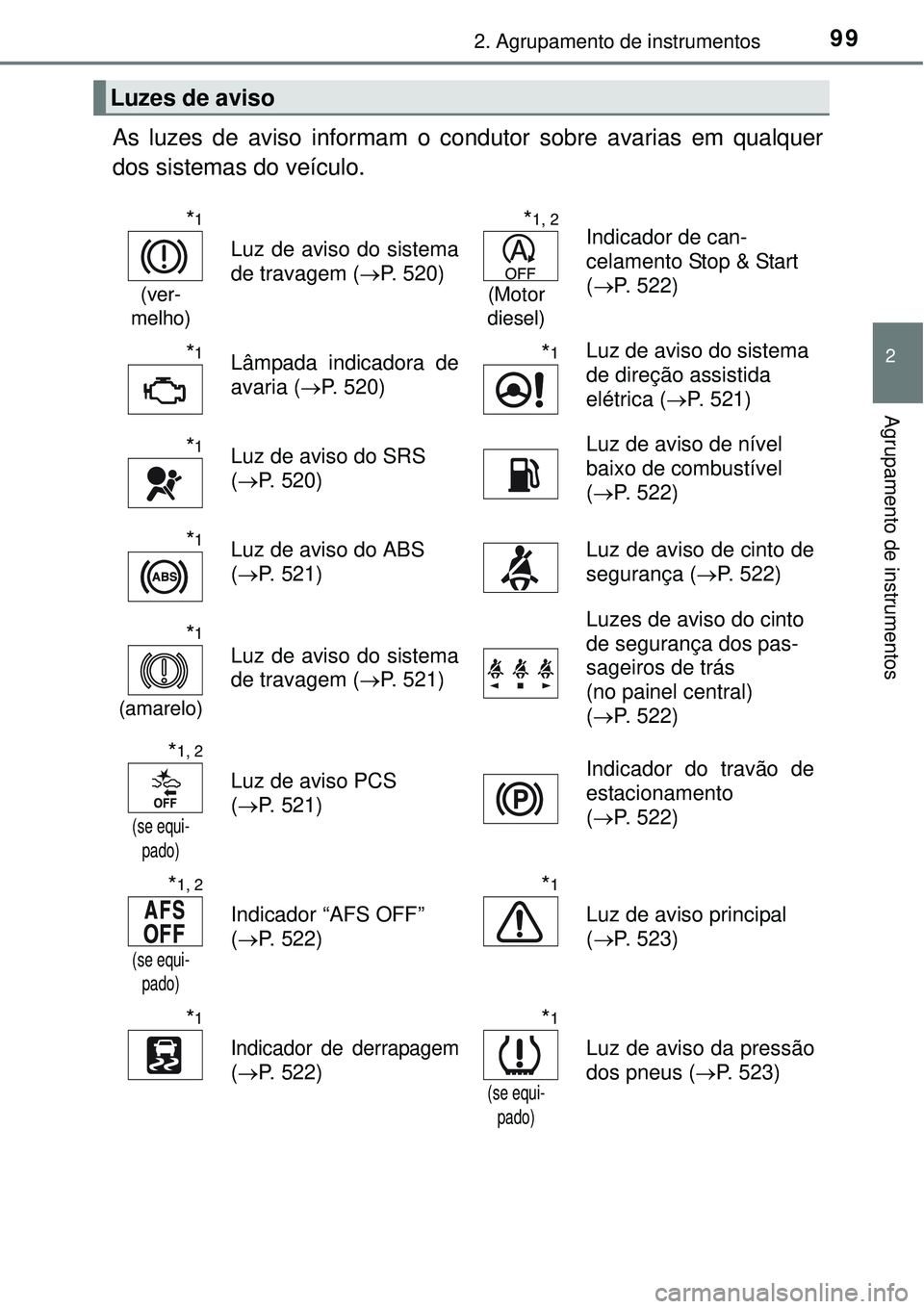 TOYOTA AVENSIS 2015  Manual de utilização (in Portuguese) 992. Agrupamento de instrumentos
2
Agrupamento de instrumentos
As luzes de aviso informam o condutor sobre avarias em qualquer
dos sistemas do veículo.
Luzes de aviso
*1
(ver-
melho)
Luz de aviso do 