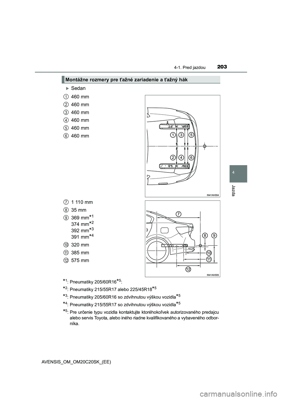 TOYOTA AVENSIS 2015 Návod na použitie (in Slovakian) 2034-1. Pred jazdou
4
Jazda
AVENSIS_OM_OM20C20SK_(EE)
Sedan
460 mm
460 mm
460 mm
460 mm
460 mm
460 mm
1 110 mm
35 mm
369 mm*1
374 mm*2
392 mm*3
391 mm*4
320 mm
385 mm
575 mm
*1: Pneumatiky 205/ TOYOTA AVENSIS 2015 Návod na použitie (in Slovakian) 2034-1. Pred jazdou
4
Jazda
AVENSIS_OM_OM20C20SK_(EE)
Sedan
460 mm
460 mm
460 mm
460 mm
460 mm
460 mm
1 110 mm
35 mm
369 mm*1
374 mm*2
392 mm*3
391 mm*4
320 mm
385 mm
575 mm
*1: Pneumatiky 205/