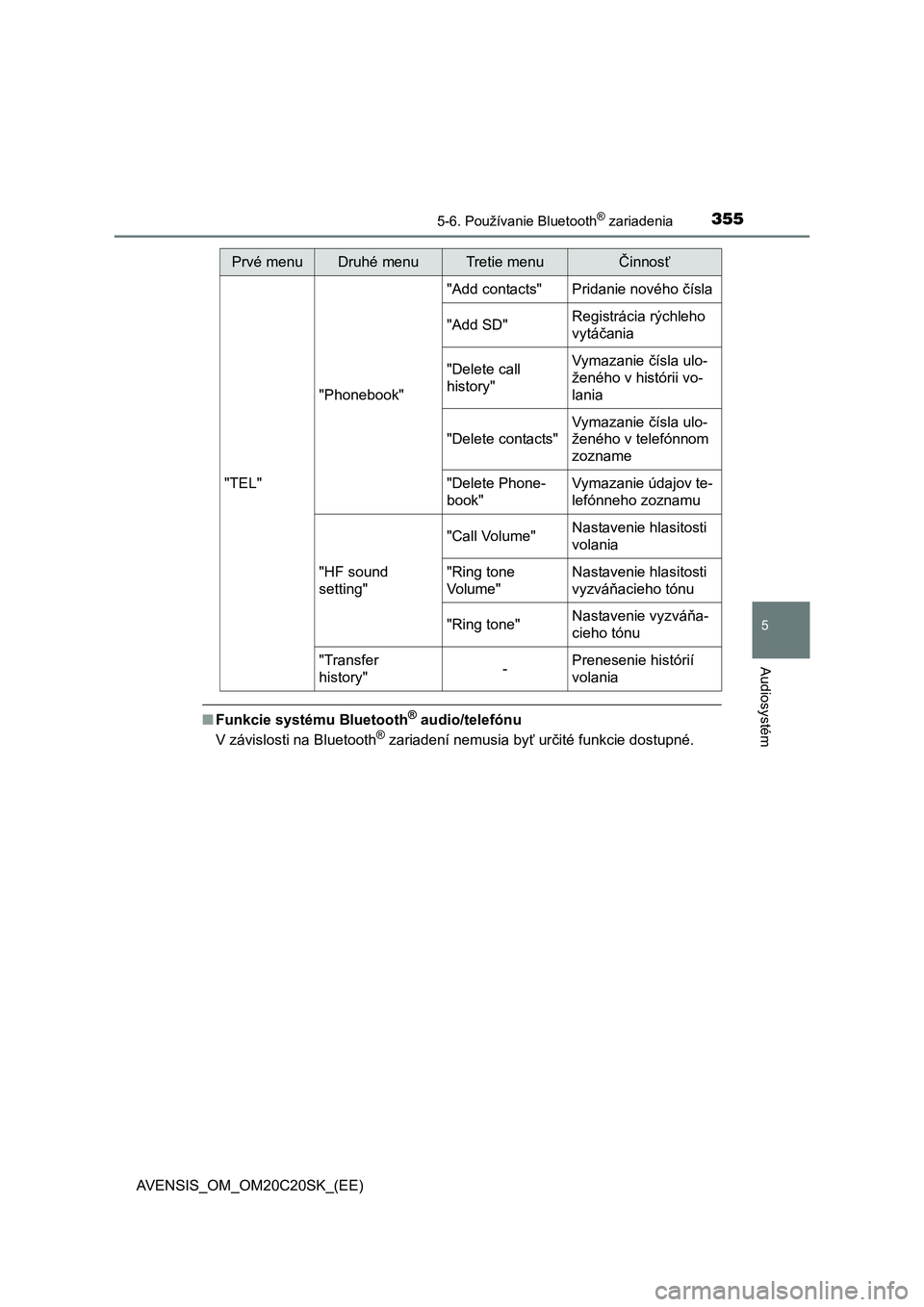 TOYOTA AVENSIS 2015  Návod na použitie (in Slovakian) 3555-6. Používanie Bluetooth® zariadenia
5
Audiosystém
AVENSIS_OM_OM20C20SK_(EE)
■Funkcie systému Bluetooth® audio/telefónu 
V závislosti na Bluetooth® zariadení nemusia by ť určité fun