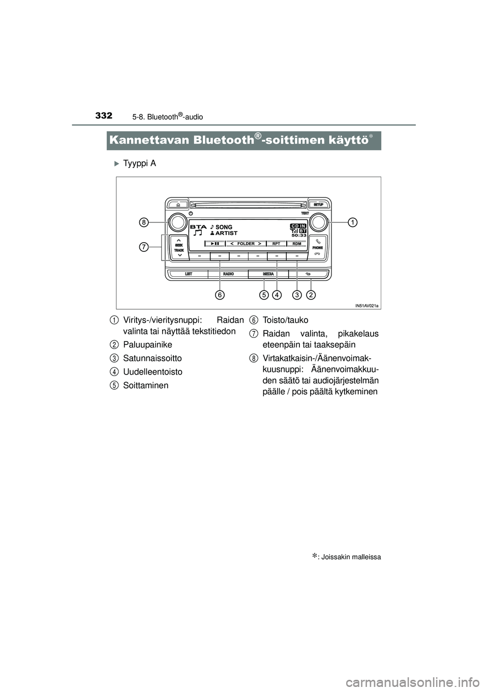 TOYOTA AVENSIS 2015  Omistajan Käsikirja (in Finnish) 3325-8. Bluetooth®-audio
OM20C20FI
Kannettavan Bluetooth®-soittimen käyttö∗
�XTy y p p i  A
∗: Joissakin malleissa
Viritys-/vieritysnuppi: Raidan
valinta tai näyttää tekstitiedon
Paluupaini
