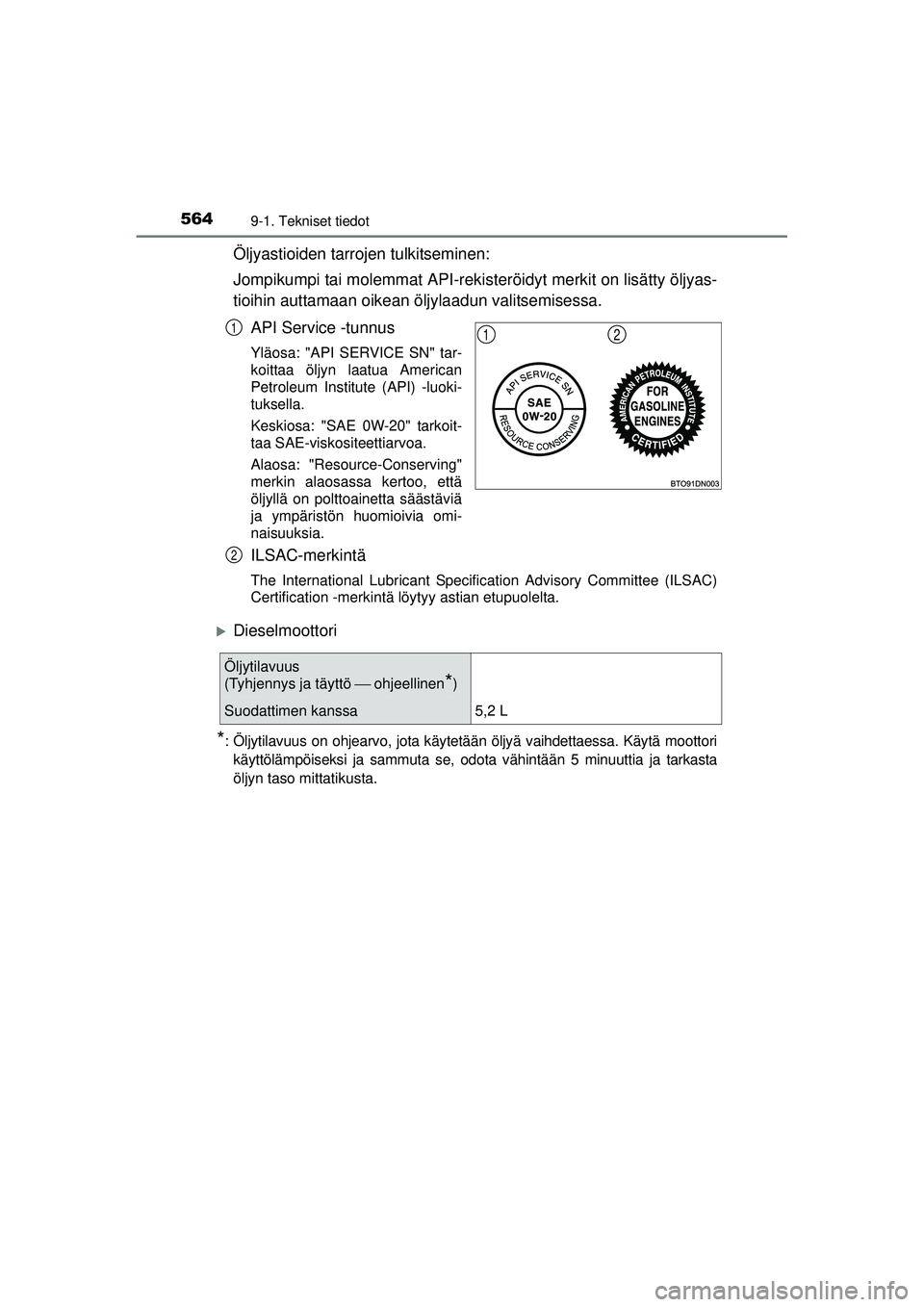 TOYOTA AVENSIS 2015 Omistajan Käsikirja (in Finnish) 5649-1. Tekniset tiedot
OM20C20FI
Öljyastioiden tarrojen tulkitseminen:
Jompikumpi tai molemmat API-rekisteröidyt merkit on lisätty öljyas-
tioihin auttamaan oikean öljylaadun valitsemisessa.
API TOYOTA AVENSIS 2015 Omistajan Käsikirja (in Finnish) 5649-1. Tekniset tiedot
OM20C20FI
Öljyastioiden tarrojen tulkitseminen:
Jompikumpi tai molemmat API-rekisteröidyt merkit on lisätty öljyas-
tioihin auttamaan oikean öljylaadun valitsemisessa.
API