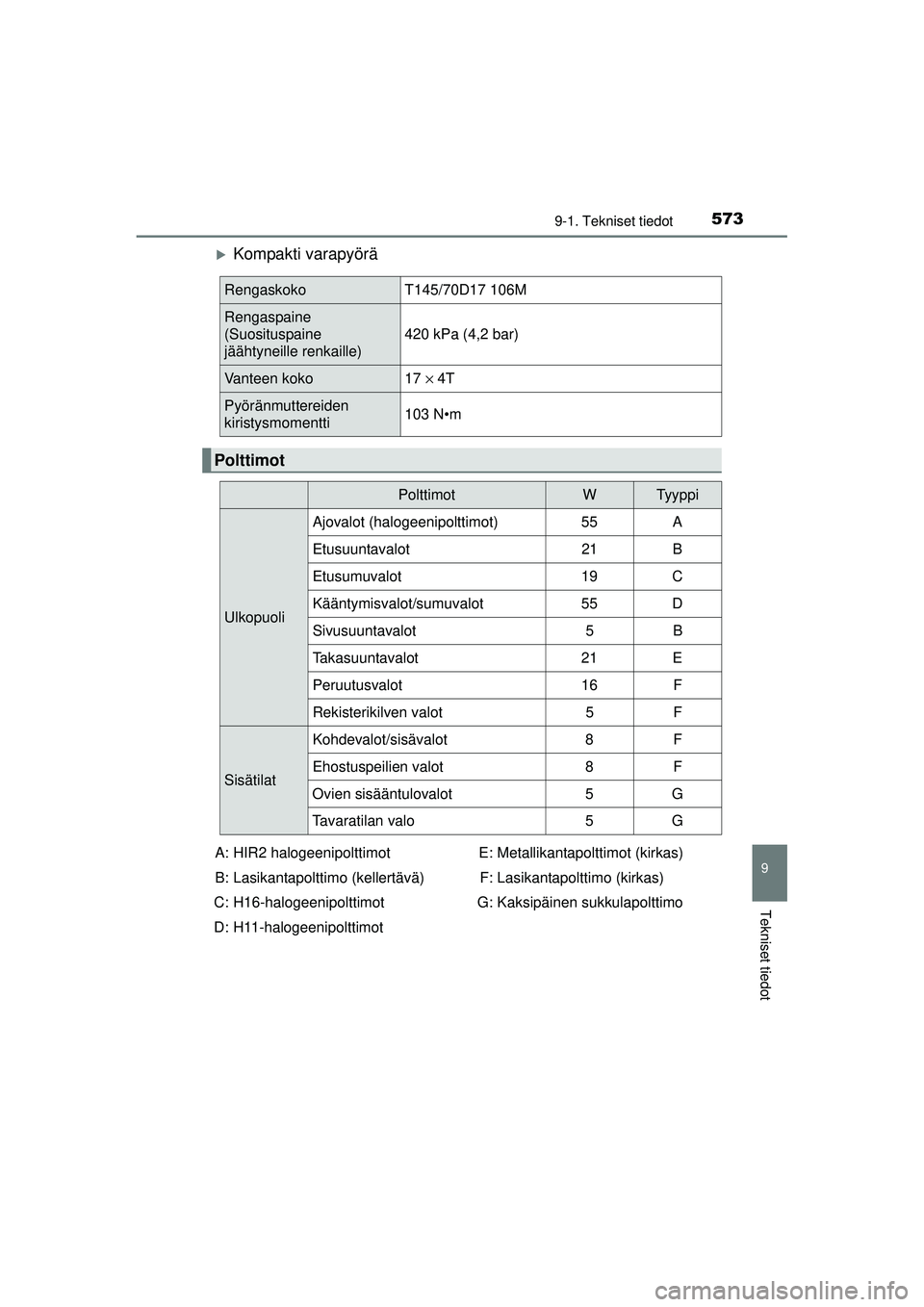 TOYOTA AVENSIS 2015  Omistajan Käsikirja (in Finnish) 5739-1. Tekniset tiedot
OM20C20FI
9
Tekniset tiedot
�XKompakti varapyörä
RengaskokoT145/70D17 106M
Rengaspaine 
(Suosituspaine 
jäähtyneille renkaille)420 kPa (4,2 bar)
Vanteen koko
17 × 4T
Pyör