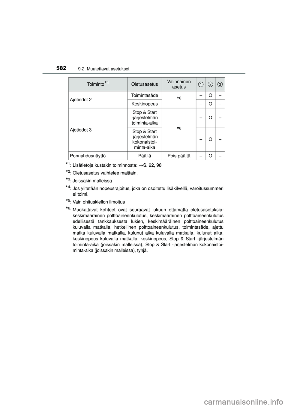 TOYOTA AVENSIS 2015  Omistajan Käsikirja (in Finnish) 5829-2. Muutettavat asetukset
OM20C20FI
*1: Lisätietoja kustakin toiminnosta: →S. 92, 98
*2: Oletusasetus vaihtelee maittain.
*3: Joissakin malleissa
*4: Jos ylitetään nopeusrajoitus, joka on oso