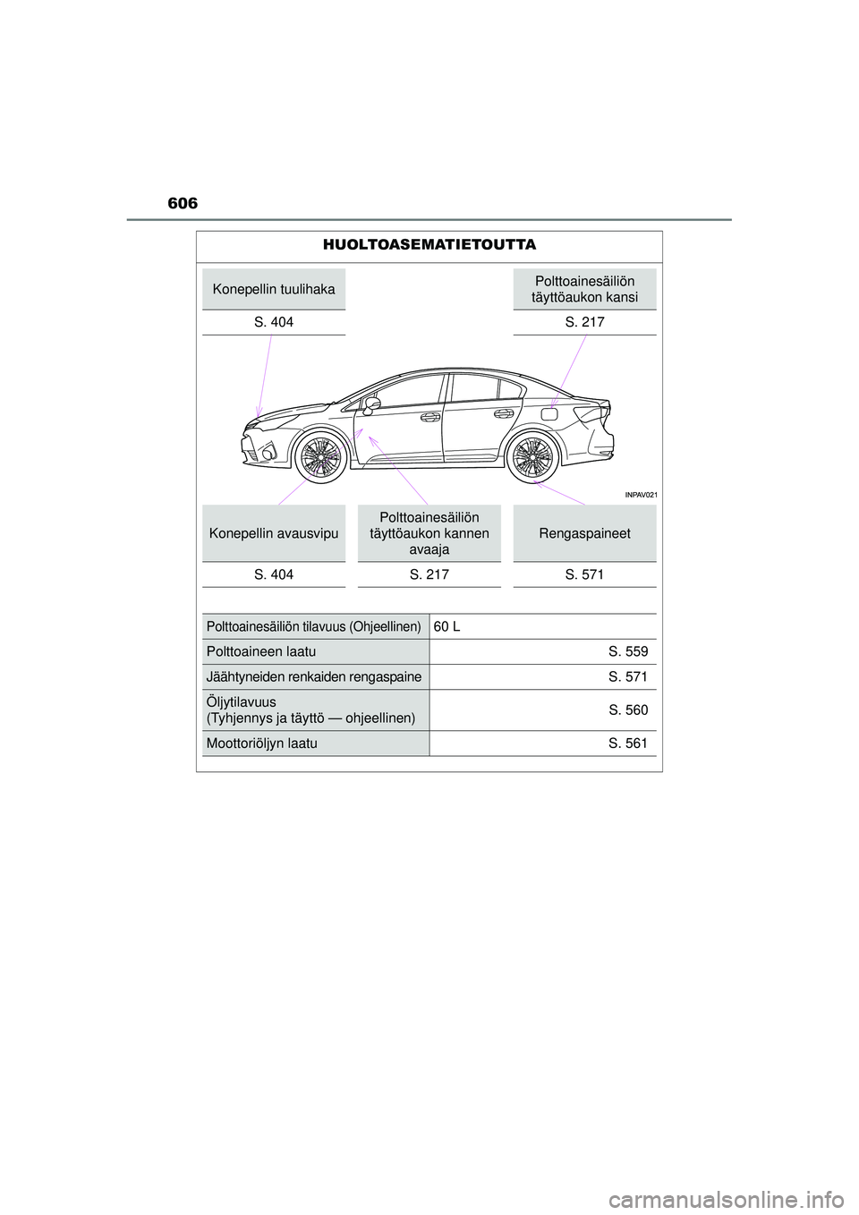 TOYOTA AVENSIS 2015 Omistajan Käsikirja (in Finnish) 606
OM20C20FI
HUOLTOASEMATIETOUTTA
Konepellin tuulihakaPolttoainesäiliön
täyttöaukon kansi
S. 404
S. 217
Konepellin avausvipu
Polttoainesäiliön
täyttöaukon kannen avaaja
Rengaspaineet
S. 40 TOYOTA AVENSIS 2015 Omistajan Käsikirja (in Finnish) 606
OM20C20FI
HUOLTOASEMATIETOUTTA
Konepellin tuulihakaPolttoainesäiliön
täyttöaukon kansi
S. 404
S. 217
Konepellin avausvipu
Polttoainesäiliön
täyttöaukon kannen avaaja
Rengaspaineet
S. 40
