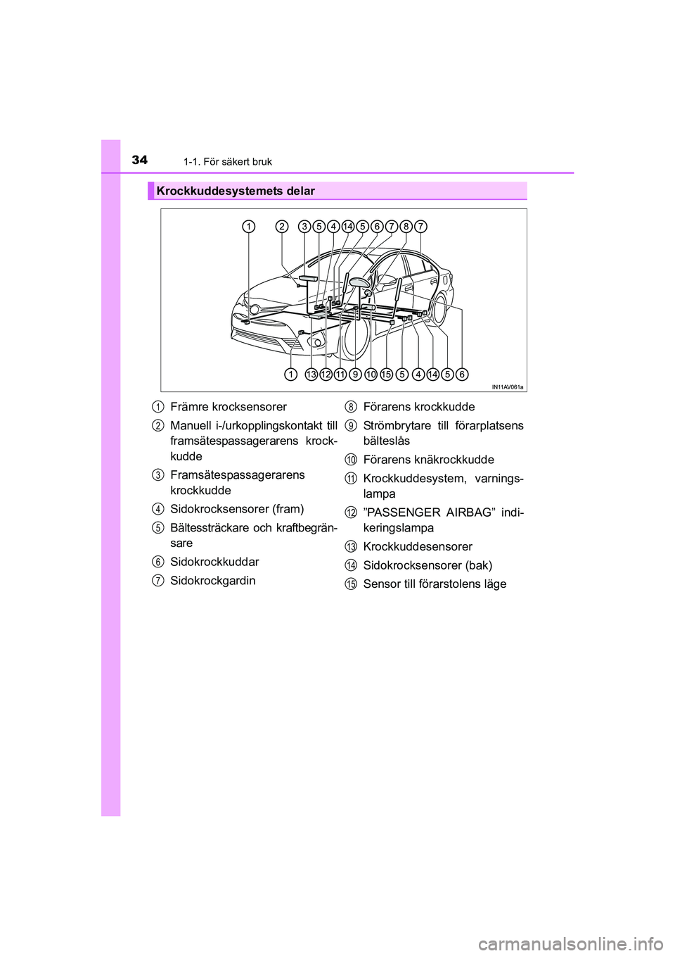 TOYOTA AVENSIS 2015 Bruksanvisningar (in Swedish) 341-1. För säkert bruk
OM20C20SE
Krockkuddesystemets delar
Främre krocksensorer
Manuell i-/urkopplingskontakt till
framsätespassagerarens krock-
kudde
Framsätespassagerarens
krockkudde
Sidokrocks TOYOTA AVENSIS 2015 Bruksanvisningar (in Swedish) 341-1. För säkert bruk
OM20C20SE
Krockkuddesystemets delar
Främre krocksensorer
Manuell i-/urkopplingskontakt till
framsätespassagerarens krock-
kudde
Framsätespassagerarens
krockkudde
Sidokrocks