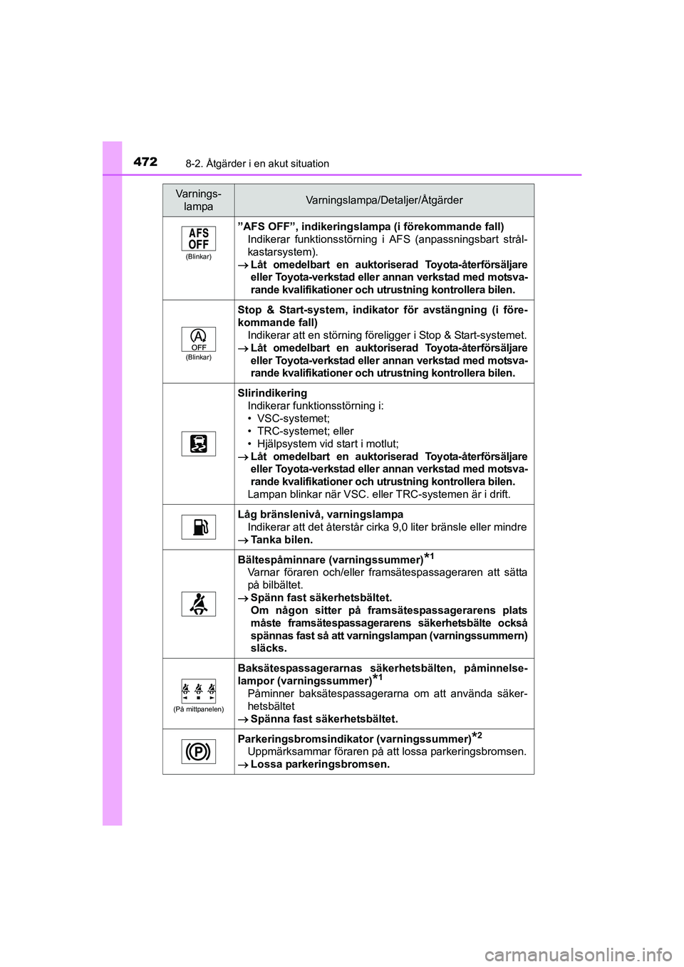 TOYOTA AVENSIS 2015 Bruksanvisningar (in Swedish) 4728-2. Åtgärder i en akut situation
OM20C20SE
(Blinkar)
”AFS OFF”, indikeringslampa (i förekommande fall)
Indikerar funktionsstörning i AFS (anpassningsbart strål-
kastarsystem).
Låt om TOYOTA AVENSIS 2015 Bruksanvisningar (in Swedish) 4728-2. Åtgärder i en akut situation
OM20C20SE
(Blinkar)
”AFS OFF”, indikeringslampa (i förekommande fall)
Indikerar funktionsstörning i AFS (anpassningsbart strål-
kastarsystem).
Låt om