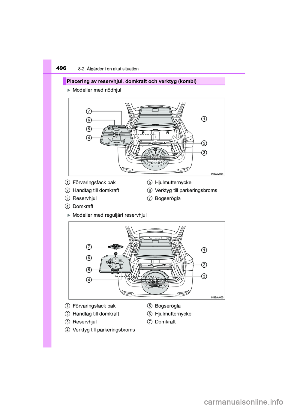 TOYOTA AVENSIS 2015  Bruksanvisningar (in Swedish) 4968-2. Åtgärder i en akut situation
OM20C20SE
Modeller med nödhjul
Modeller med reguljärt reservhjul
Placering av reservhjul, domkraft och verktyg (kombi)
Förvaringsfack bak
Handtag till d