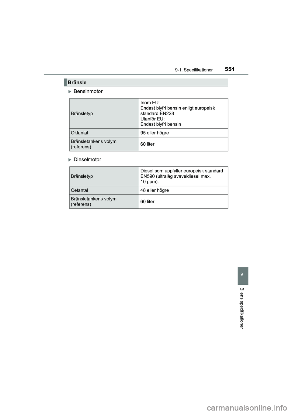 TOYOTA AVENSIS 2015  Bruksanvisningar (in Swedish) 5519-1. Specifikationer
OM20C20SE
9
Bilens specifikationer
Bensinmotor
Dieselmotor
Bränsle
BränsletypInom EU:
Endast blyfri bensin enligt europeisk 
standard EN228
Utanför EU:
Endast blyfri b