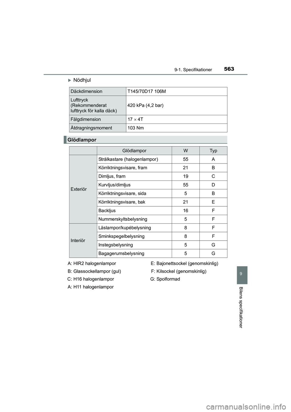 TOYOTA AVENSIS 2015 Bruksanvisningar (in Swedish) 5639-1. Specifikationer
OM20C20SE
9
Bilens specifikationer
Nödhjul
DäckdimensionT145/70D17 106M
Lufttryck
(Rekommenderat
lufttryck för kalla däck)420 kPa (4,2 bar)
Fälgdimension
17 4T
Åt TOYOTA AVENSIS 2015 Bruksanvisningar (in Swedish) 5639-1. Specifikationer
OM20C20SE
9
Bilens specifikationer
Nödhjul
DäckdimensionT145/70D17 106M
Lufttryck
(Rekommenderat
lufttryck för kalla däck)420 kPa (4,2 bar)
Fälgdimension
17 4T
Åt