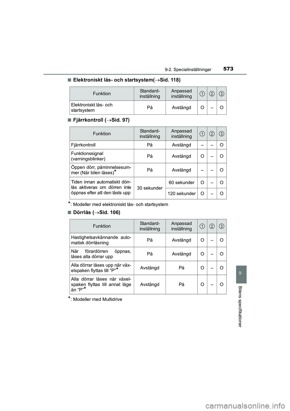 TOYOTA AVENSIS 2015  Bruksanvisningar (in Swedish) 5739-2. Specialinställningar
OM20C20SE
9
Bilens specifikationer
nElektroniskt lås- och startsystem(Sid. 118)
nFjärrkontroll ( Sid. 97)
*: Modeller med elektroniskt lås- och startsystem
n
Dö