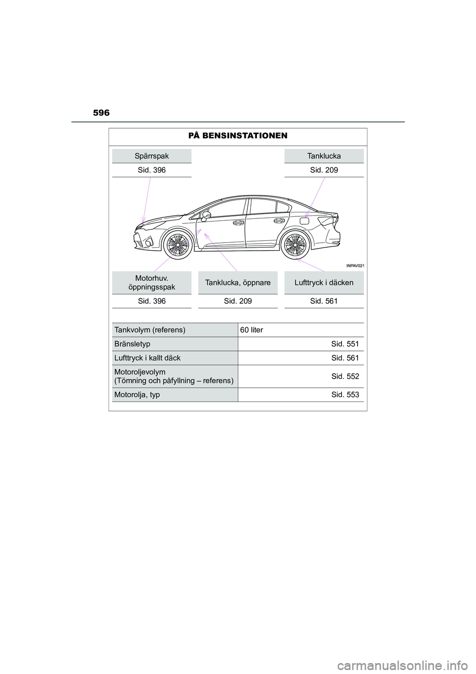 TOYOTA AVENSIS 2015  Bruksanvisningar (in Swedish) 596
OM20C20SE
PÅ BENSINSTATIONEN
SpärrspakTanklucka
Sid. 396
Sid. 209
Motorhuv. 
öppningsspakTanklucka, öppnareLufttryck i däcken
Sid. 396 Sid. 209 Sid. 561
Tankvolym (referens) 60 liter
Bränsle