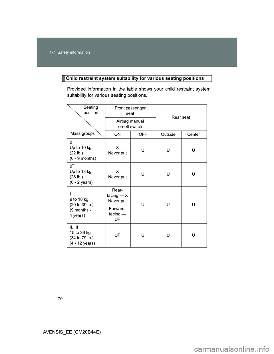 TOYOTA AVENSIS 2012  Owners Manual 170 1-7. Safety information
AVENSIS_EE (OM20B44E)
Child restraint system suitability for various seating positions
Provided information in the table shows your child restraint system
suitability for v