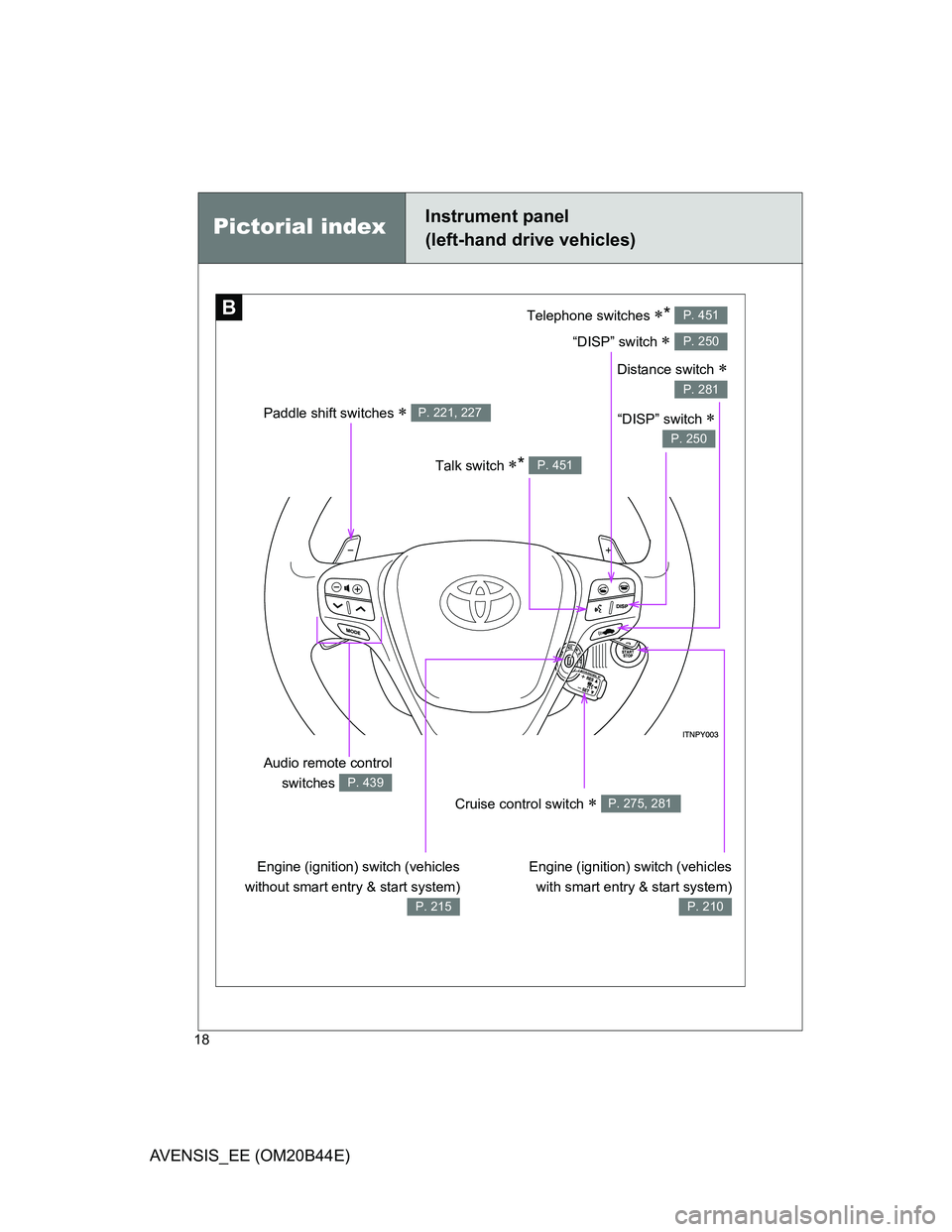 TOYOTA AVENSIS 2011  Owners Manual 18
AVENSIS_EE (OM20B44E)
B
Paddle shift switches  P. 221, 227
Telephone switches * 
“DISP” switch 
 
P. 451
P. 250
Talk switch * P. 451
“DISP” switch 
 P. 250
Engine (ignition) 