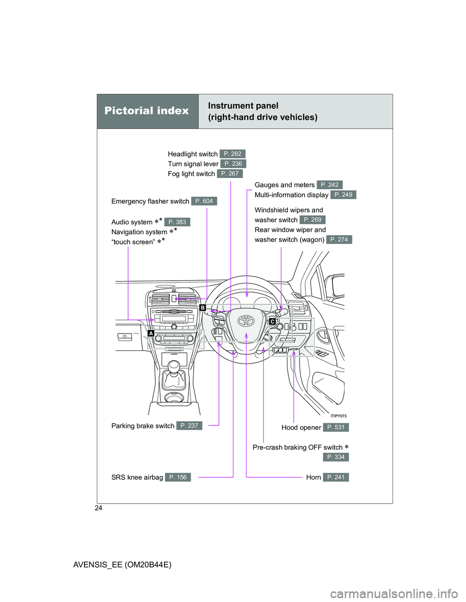 TOYOTA AVENSIS 2011  Owners Manual 24
AVENSIS_EE (OM20B44E)
Headlight switch 
Turn signal lever 
Fog light switch P. 262
P. 236
P. 267
Gauges and meters 
Multi-information display P. 242
P. 249
Audio system * 
Navigation system 
