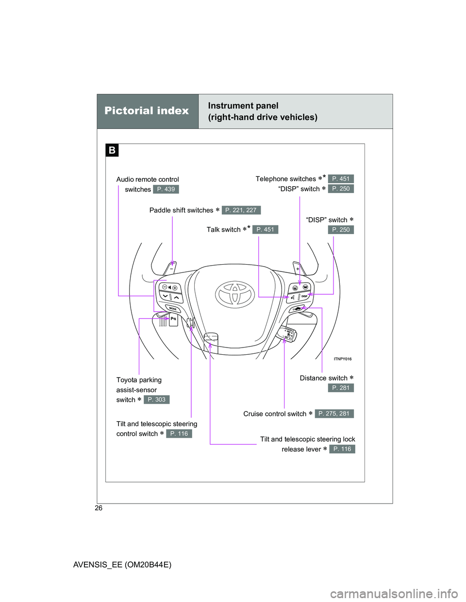 TOYOTA AVENSIS 2011  Owners Manual 26
AVENSIS_EE (OM20B44E)
B
Pictorial indexInstrument panel
(right-hand drive vehicles)
Paddle shift switches  P. 221, 227
Talk switch * P. 451
“DISP” switch 
P. 250
Cruise control switch 