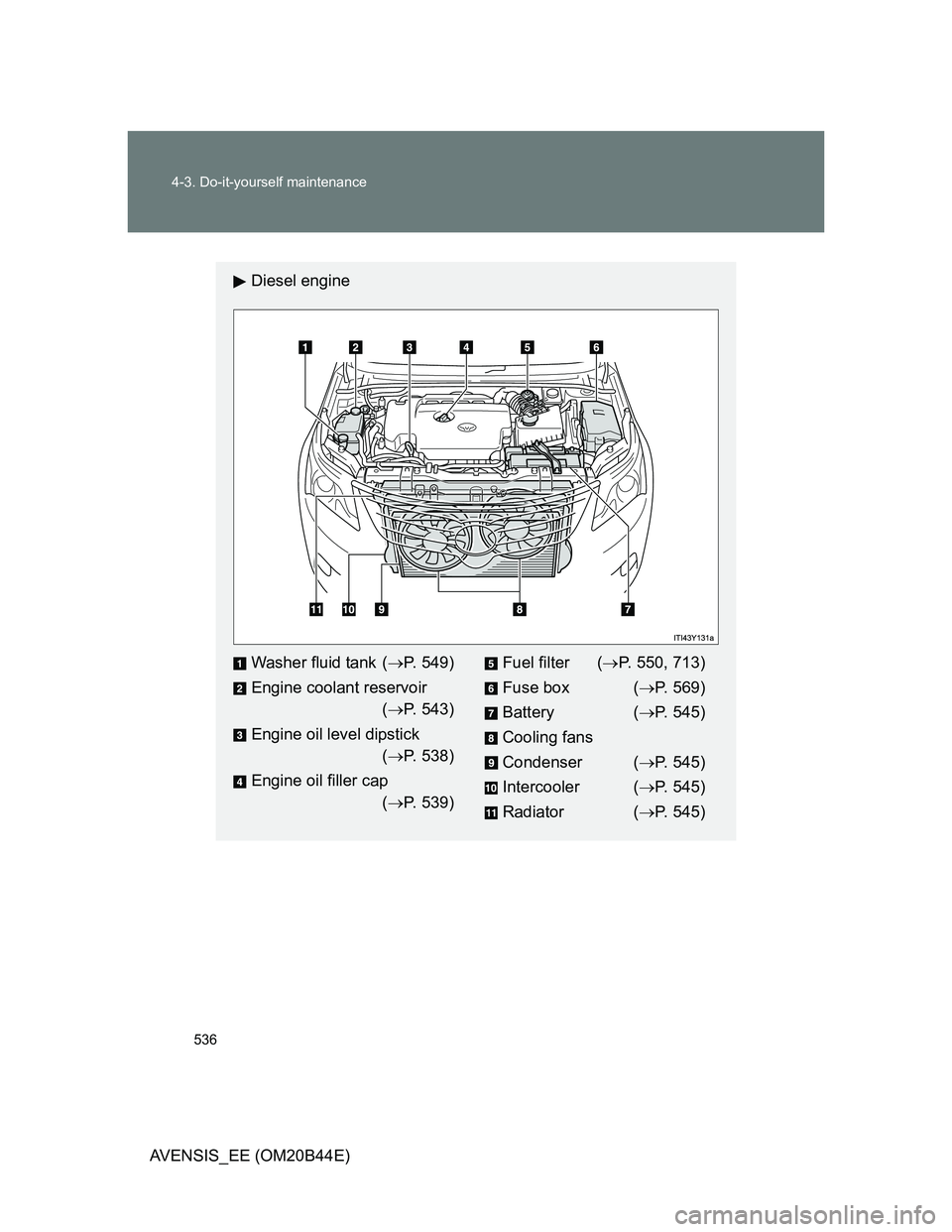 TOYOTA AVENSIS 2012  Owners Manual 536 4-3. Do-it-yourself maintenance
AVENSIS_EE (OM20B44E)
Diesel engine
Washer fluid tank (P. 549)
Engine coolant reservoir
(P. 543)
Engine oil level dipstick
(P. 538)
Engine oil filler cap
(