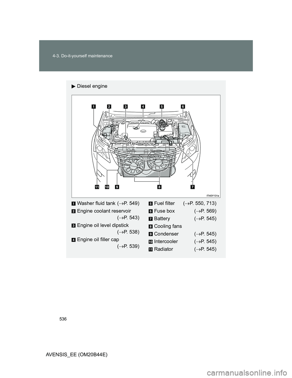 TOYOTA AVENSIS 2012 Owners Manual 536 4-3. Do-it-yourself maintenance
AVENSIS_EE (OM20B44E)
Diesel engine
Washer fluid tank (P. 549)
Engine coolant reservoir
(P. 543)
Engine oil level dipstick
(P. 538)
Engine oil filler cap
( TOYOTA AVENSIS 2012 Owners Manual 536 4-3. Do-it-yourself maintenance
AVENSIS_EE (OM20B44E)
Diesel engine
Washer fluid tank (P. 549)
Engine coolant reservoir
(P. 543)
Engine oil level dipstick
(P. 538)
Engine oil filler cap
(