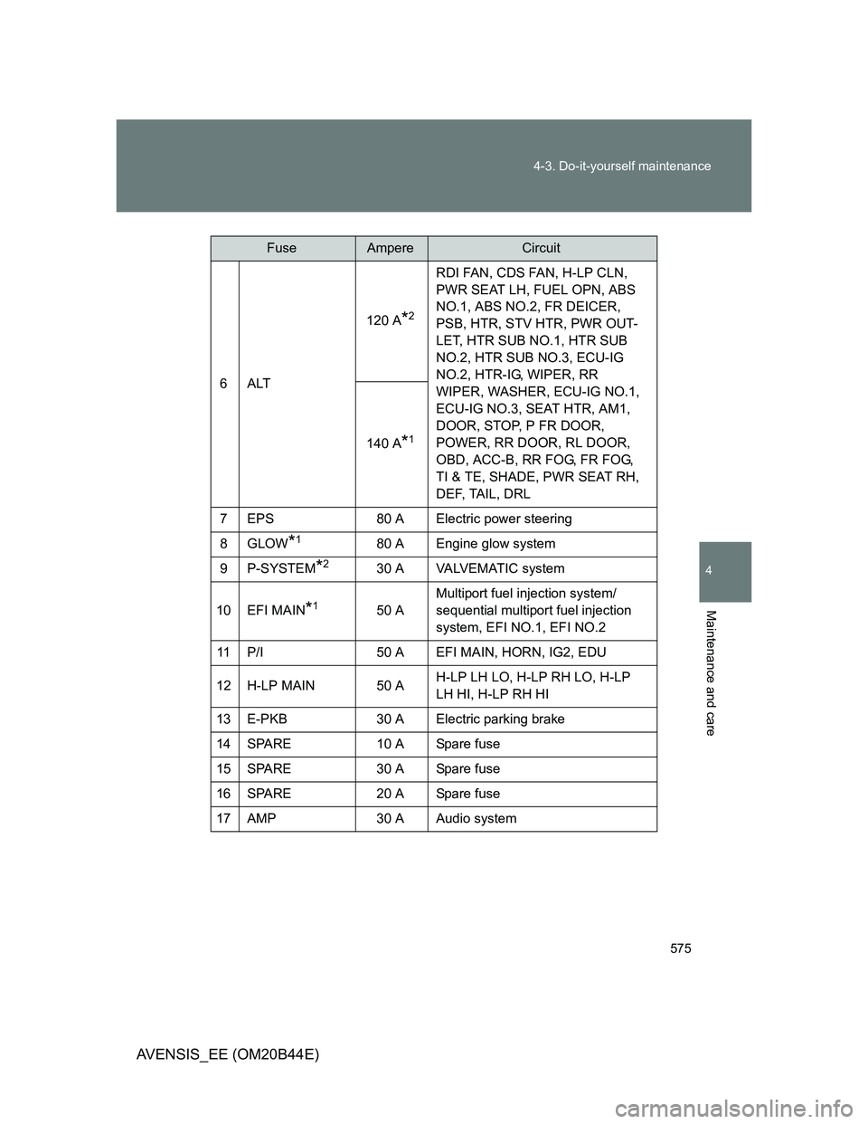 TOYOTA AVENSIS 2012  Owners Manual 575 4-3. Do-it-yourself maintenance
4
Maintenance and care
AVENSIS_EE (OM20B44E)
6ALT120 A
*2
RDI FAN, CDS FAN, H-LP CLN, 
PWR SEAT LH, FUEL OPN, ABS 
NO.1, ABS NO.2, FR DEICER, 
PSB, HTR, STV HTR, PW