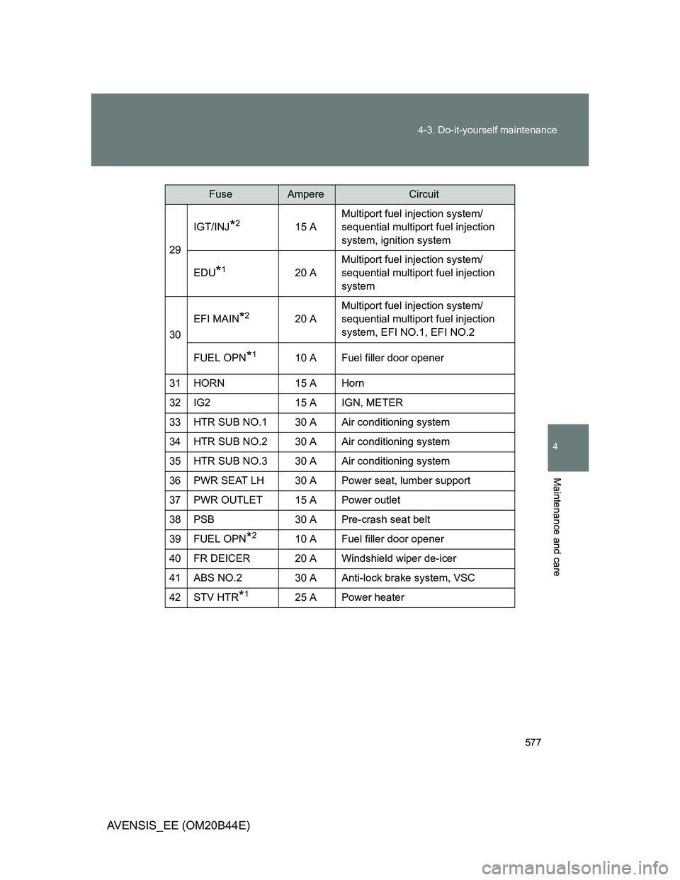 TOYOTA AVENSIS 2012  Owners Manual 577 4-3. Do-it-yourself maintenance
4
Maintenance and care
AVENSIS_EE (OM20B44E)
29IGT/INJ
*215 AMultiport fuel injection system/
sequential multiport fuel injection 
system, ignition system
EDU
*120 