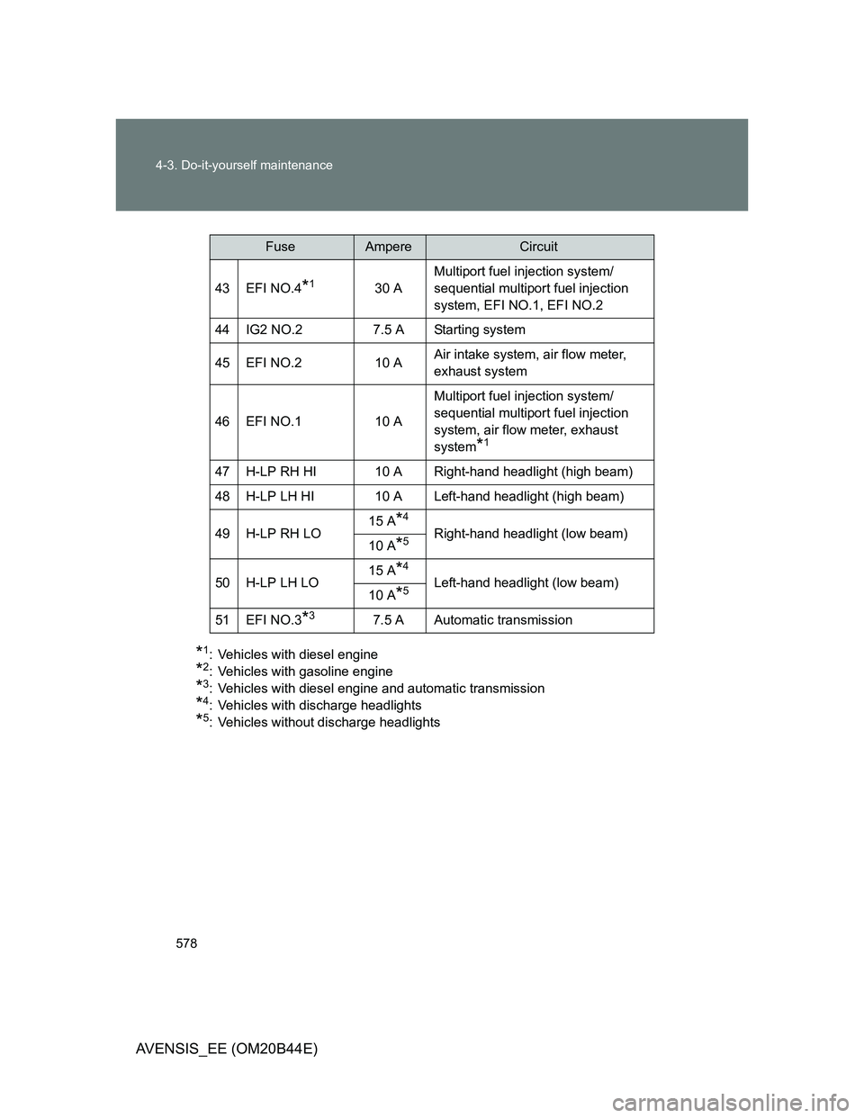 TOYOTA AVENSIS 2012  Owners Manual 578 4-3. Do-it-yourself maintenance
AVENSIS_EE (OM20B44E)
*1: Vehicles with diesel engine
*2: Vehicles with gasoline engine
*3: Vehicles with diesel engine and automatic transmission
*4: Vehicles with