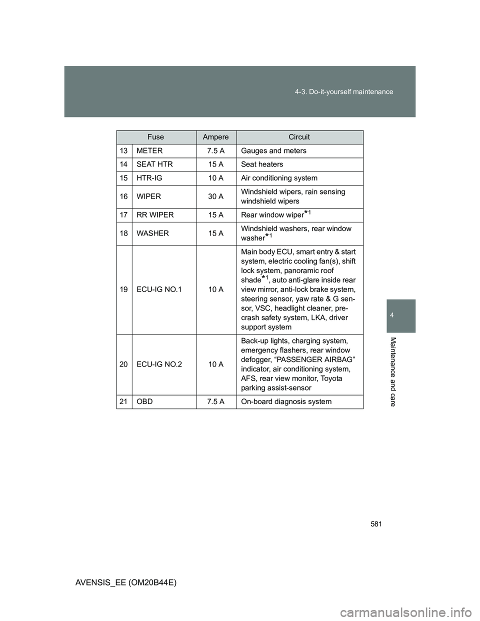 TOYOTA AVENSIS 2012  Owners Manual 581 4-3. Do-it-yourself maintenance
4
Maintenance and care
AVENSIS_EE (OM20B44E)
13 METER  7.5 A Gauges and meters
14 SEAT HTR  15 A Seat heaters
15 HTR-IG  10 A Air conditioning system
16 WIPER 30 AW