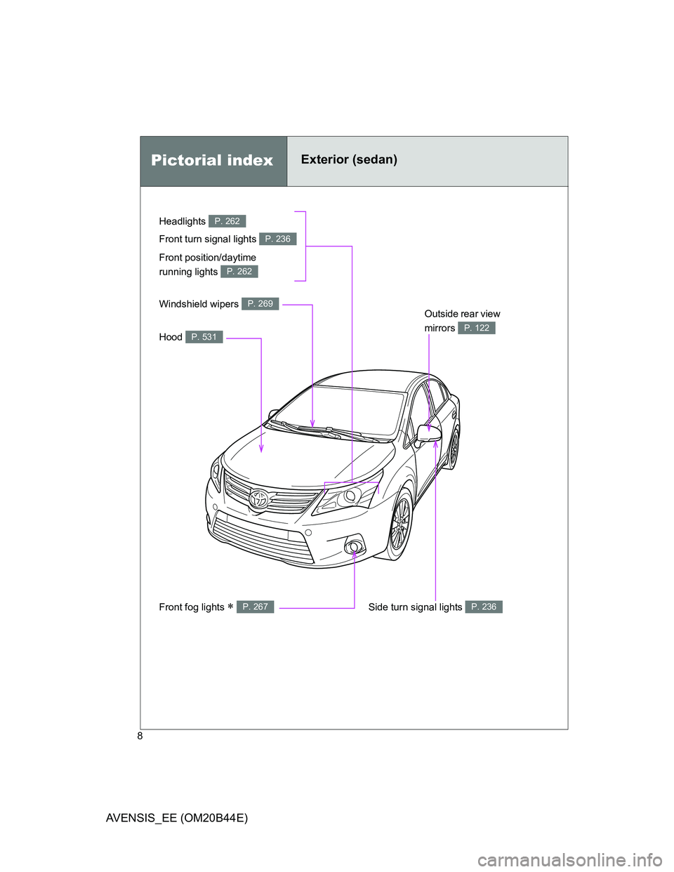 TOYOTA AVENSIS 2011  Owners Manual 8
AVENSIS_EE (OM20B44E)
Headlights P. 262
Pictorial indexExterior (sedan)
Front fog lights  P. 267
Front turn signal lights P. 236
Hood P. 531
Windshield wipers P. 269Outside rear view 
mirrors 
P.