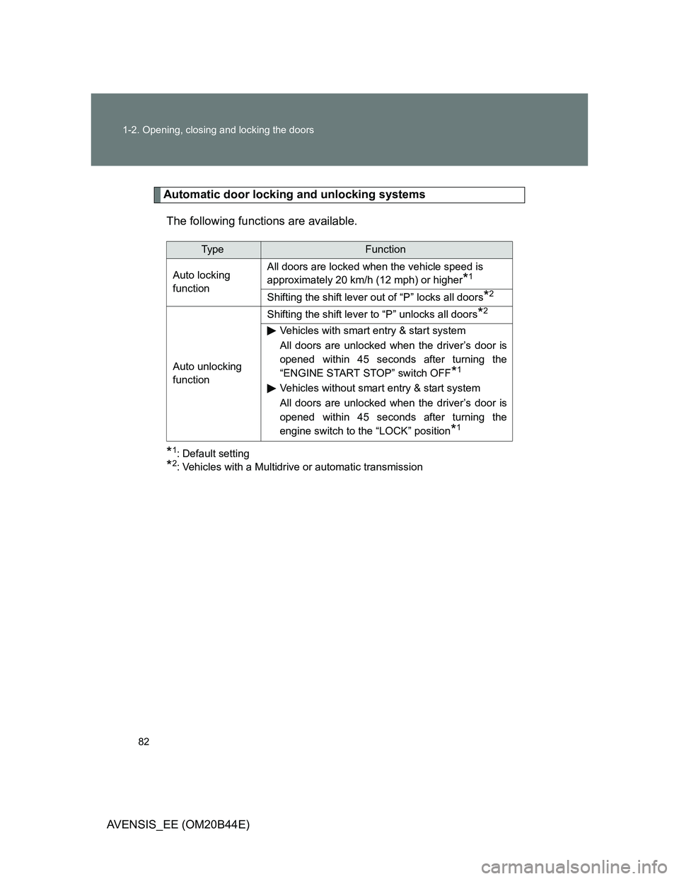 TOYOTA AVENSIS 2011 Owners Manual 82 1-2. Opening, closing and locking the doors
AVENSIS_EE (OM20B44E)
Automatic door locking and unlocking systems
The following functions are available.
*1: Default setting
*2: Vehicles with a Multidr TOYOTA AVENSIS 2011 Owners Manual 82 1-2. Opening, closing and locking the doors
AVENSIS_EE (OM20B44E)
Automatic door locking and unlocking systems
The following functions are available.
*1: Default setting
*2: Vehicles with a Multidr
