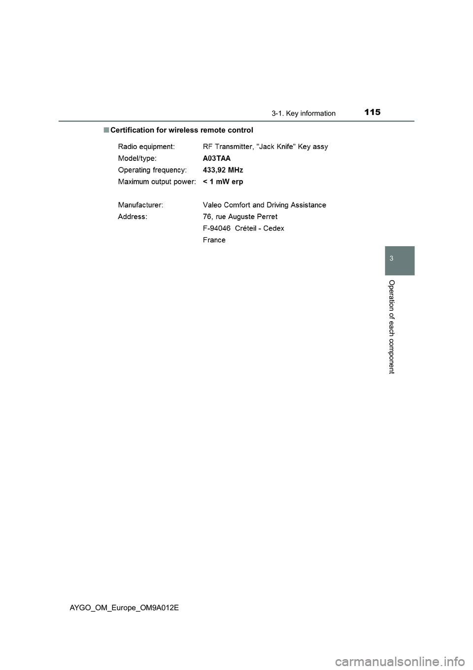 TOYOTA AYGO 2021 User Guide 1153-1. Key information
3
Operation of each component
AYGO_OM_Europe_OM9A012E■Certification for wireless remote control 