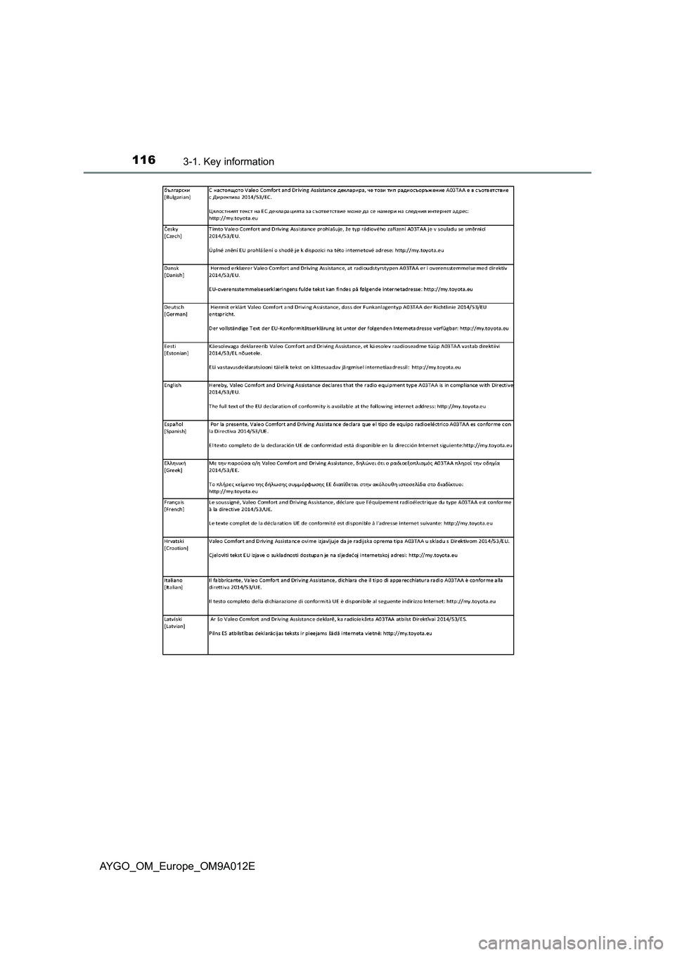 TOYOTA AYGO 2021 User Guide 1163-1. Key information
AYGO_OM_Europe_OM9A012E 