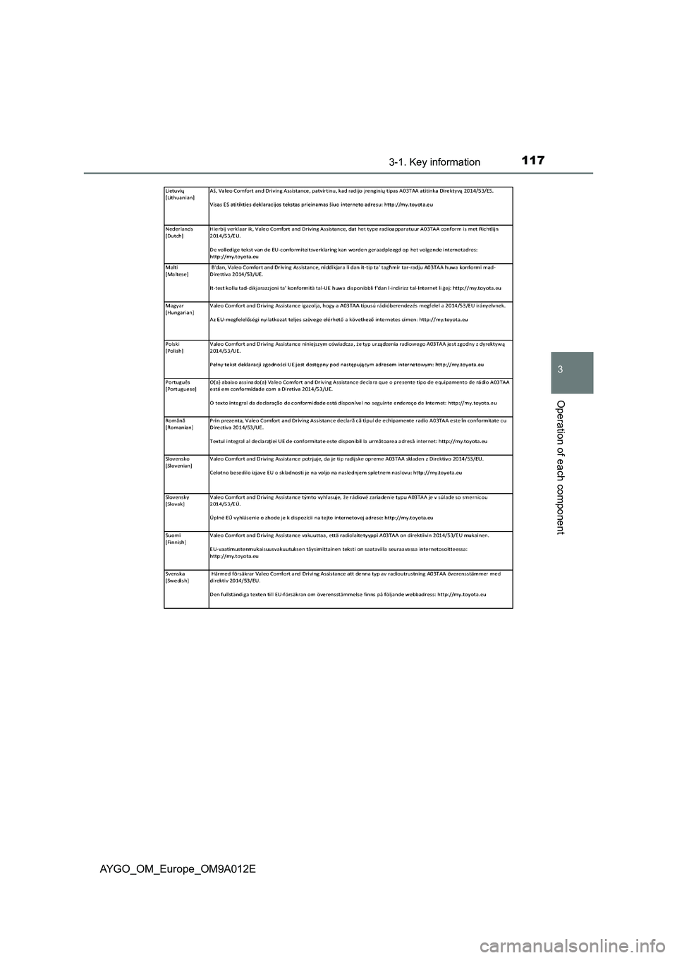 TOYOTA AYGO 2021 User Guide 1173-1. Key information
3
Operation of each component
AYGO_OM_Europe_OM9A012E 