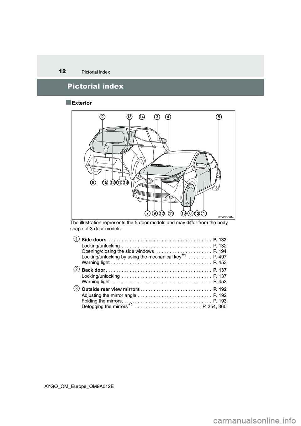 TOYOTA AYGO 2021  Owners Manual 12Pictorial index
AYGO_OM_Europe_OM9A012E
Pictorial index
■
Exterior
The illustration represents the 5-door models and may differ from the body 
shape of 3-door models.
Side doors  . . . . . . . . .
