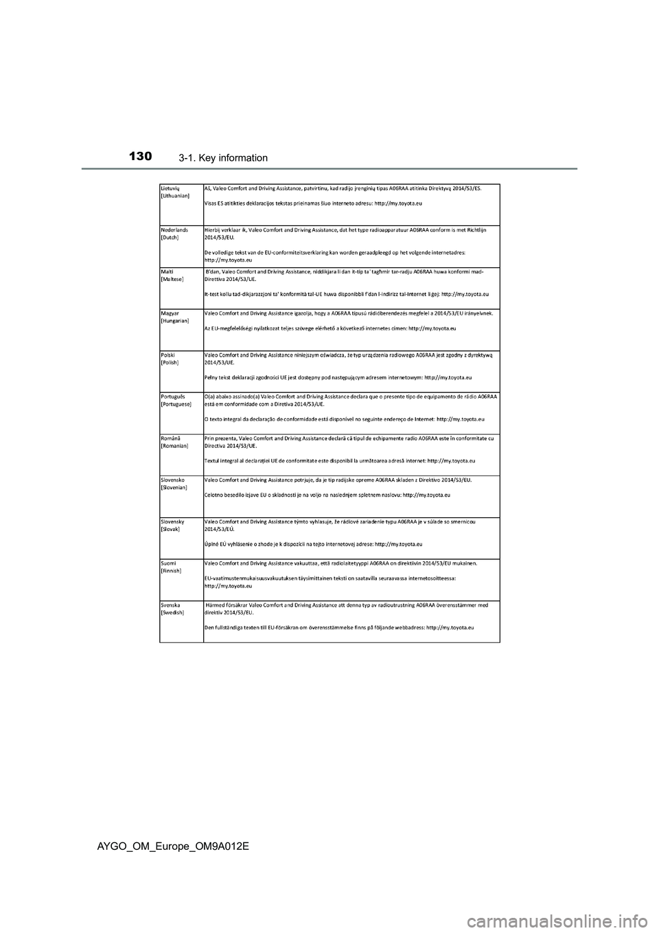 TOYOTA AYGO 2021 Owners Manual 1303-1. Key information
AYGO_OM_Europe_OM9A012E TOYOTA AYGO 2021 Owners Manual 1303-1. Key information
AYGO_OM_Europe_OM9A012E