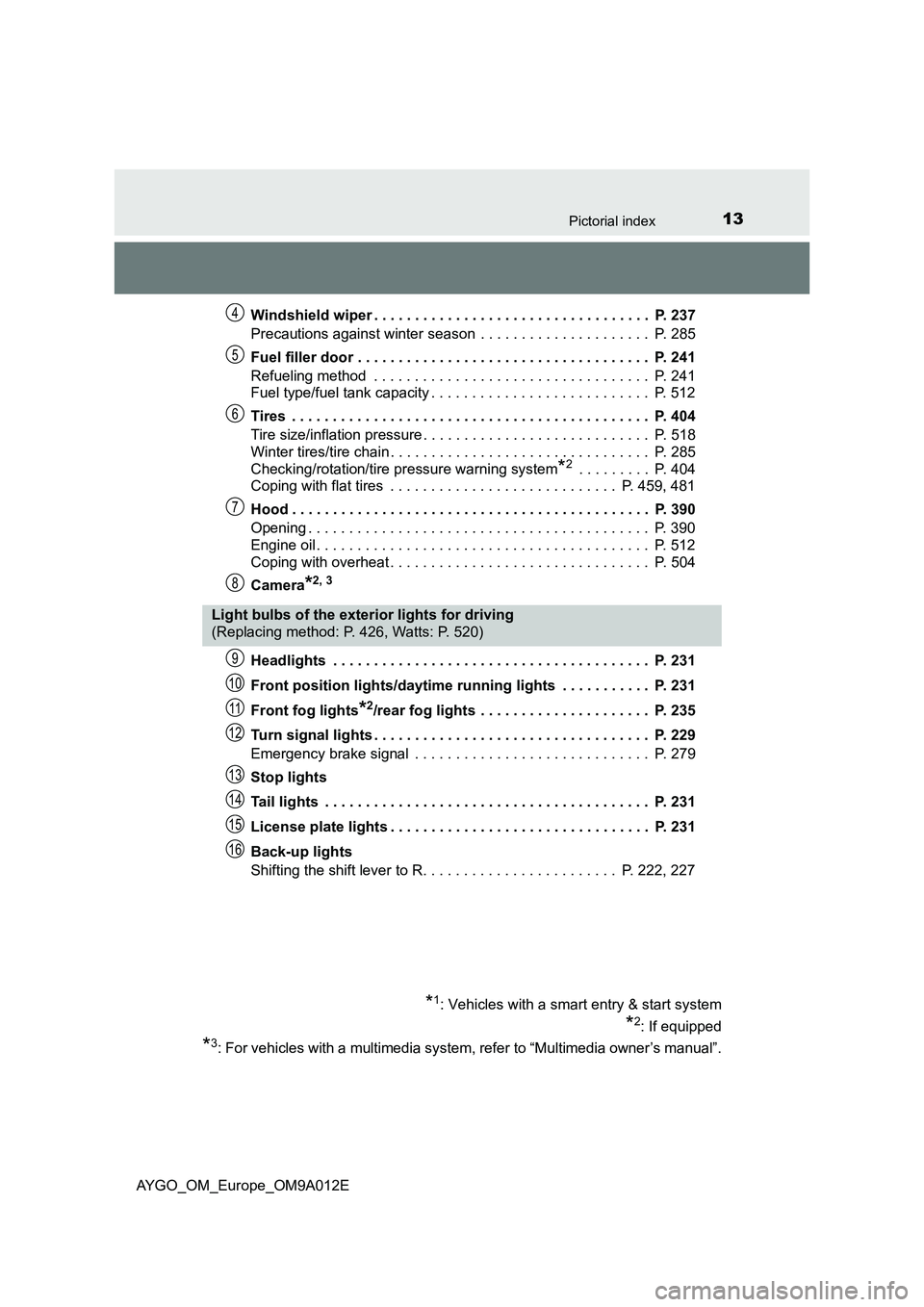 TOYOTA AYGO 2021  Owners Manual 13Pictorial index
AYGO_OM_Europe_OM9A012EWindshield wiper . . . . . . . . . . . . . . . . . . . . . . . . . . . . . . . . . .  P. 237
Precautions against winter season  . . . . . . . . . . . . . . . .