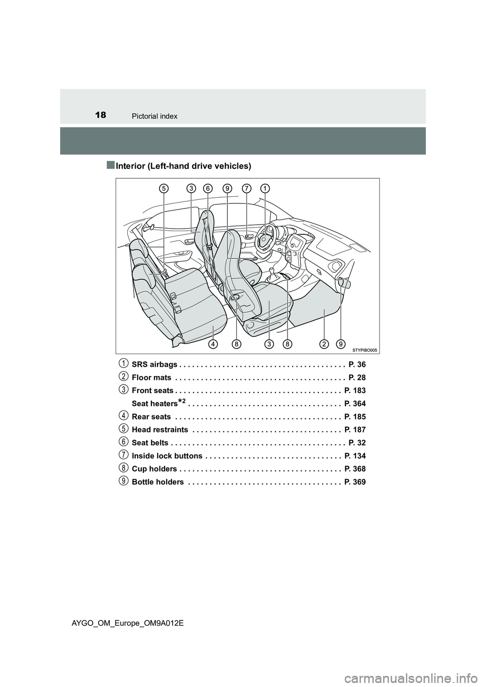 TOYOTA AYGO 2021  Owners Manual 18Pictorial index
AYGO_OM_Europe_OM9A012E
■Interior (Left-hand drive vehicles)
SRS airbags . . . . . . . . . . . . . . . . . . . . . . . . . . . . . . . . . . . . . . .  P. 36
Floor mats  . . . . . 