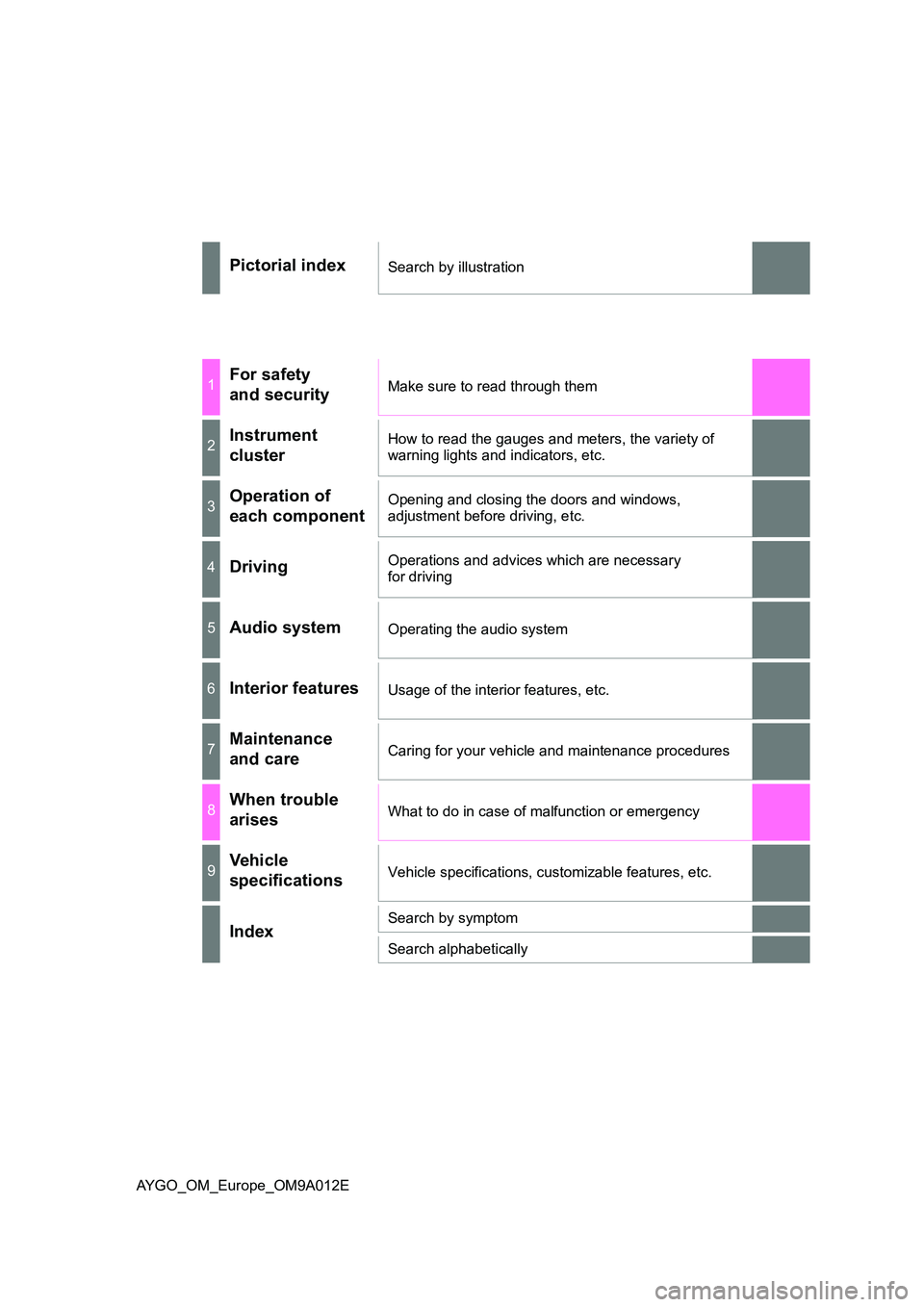 TOYOTA AYGO 2021  Owners Manual AYGO_OM_Europe_OM9A012E
Pictorial indexSearch by illustration
1For safety  
and securityMake sure to read through them
2Instrument 
cluster
How to read the gauges and meters, the variety of  
warning 